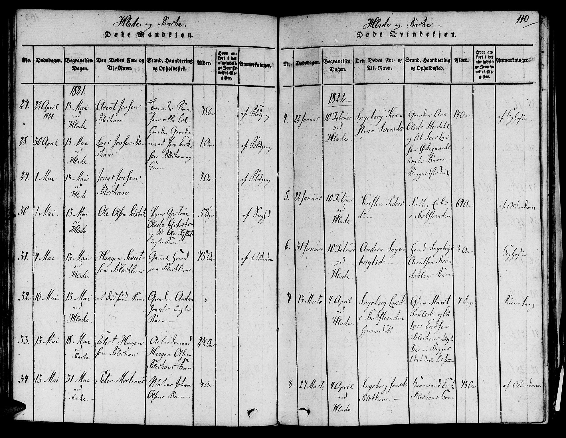 Ministerialprotokoller, klokkerbøker og fødselsregistre - Sør-Trøndelag, SAT/A-1456/606/L0283: Parish register (official) no. 606A03 /1, 1818-1823, p. 110