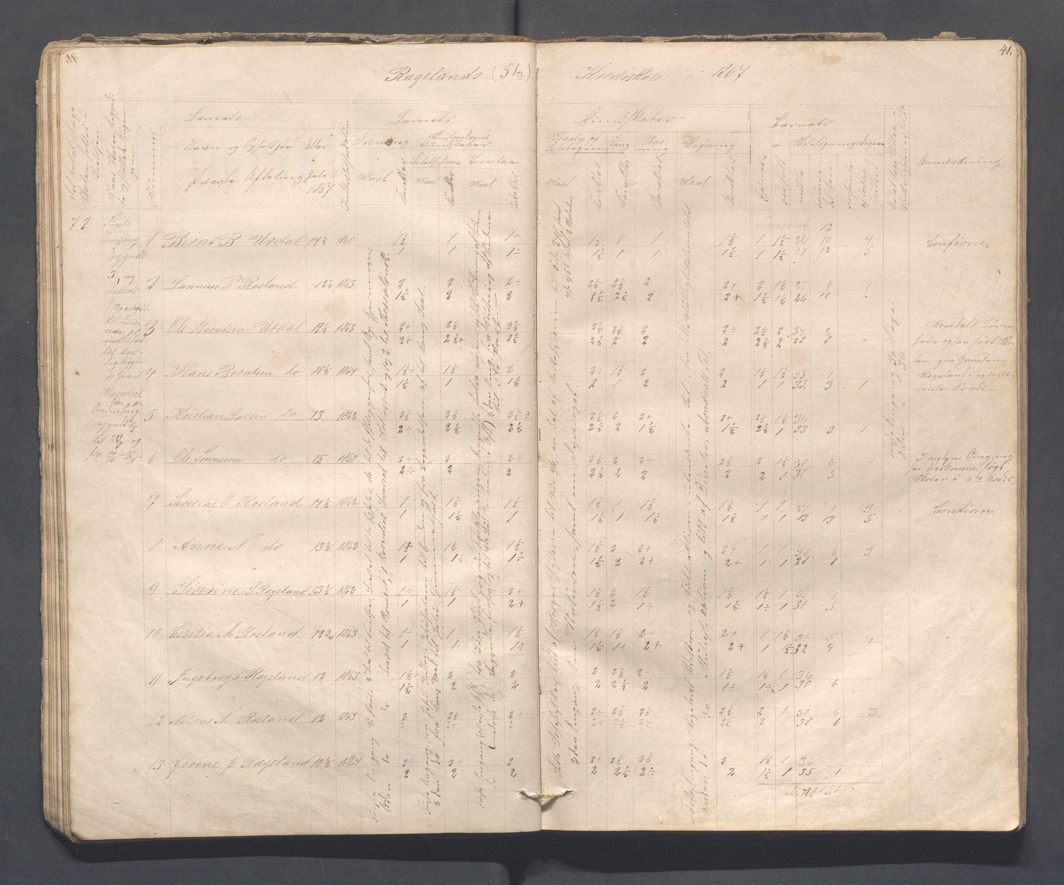 Sokndal kommune- Skolestyret/Skolekontoret, IKAR/K-101142/H/L0008: Skoleprotokoll - Evjebygdens omgangsskoledistrikt, 1857-1875, p. 41