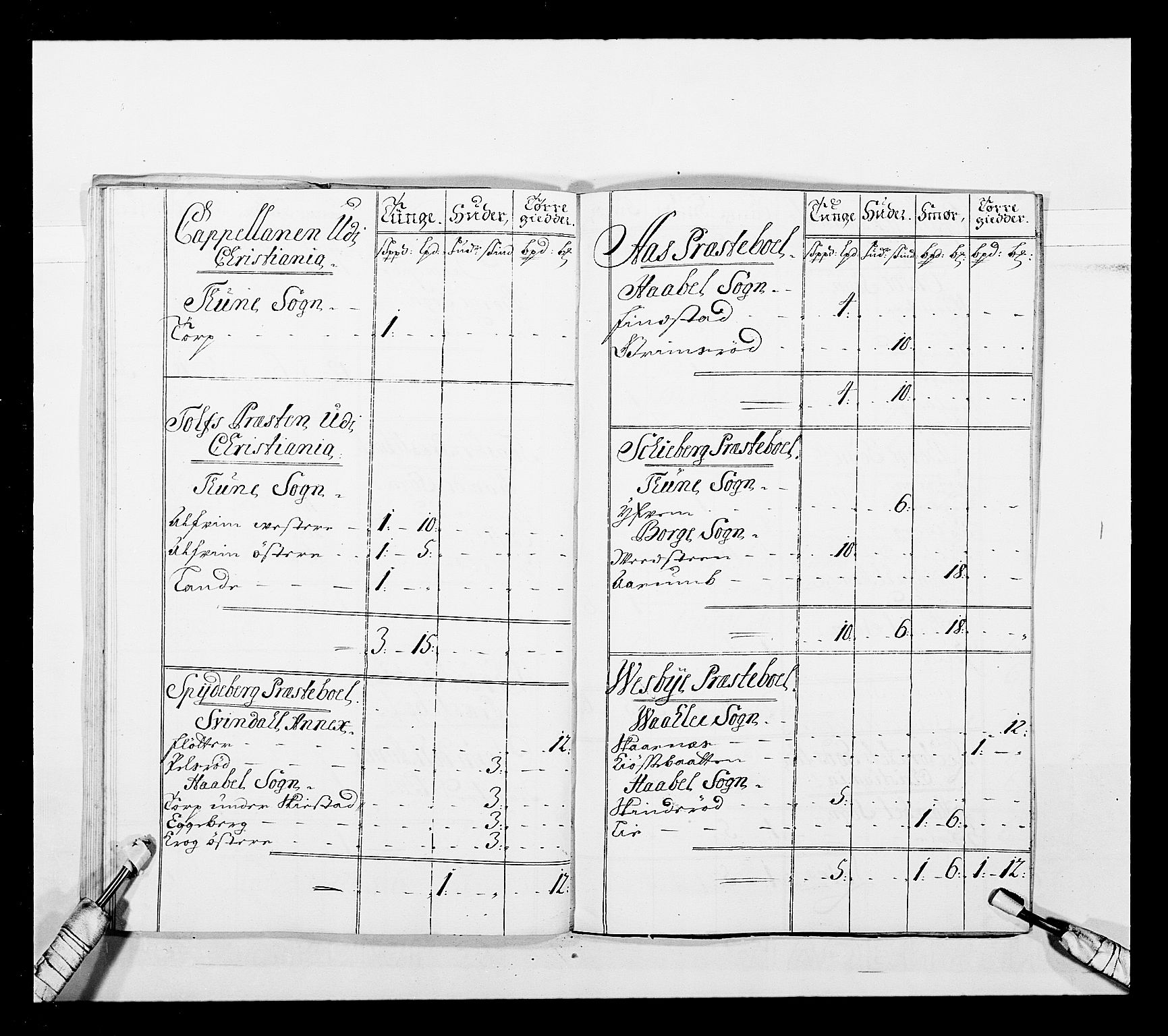 Stattholderembetet 1572-1771, AV/RA-EA-2870/Ek/L0043/0001: Jordebøker o.a. 1720-1728 vedkommende krongodset: / Dokumenter om reluisjonsgodset m.m., 1724-1728, p. 71