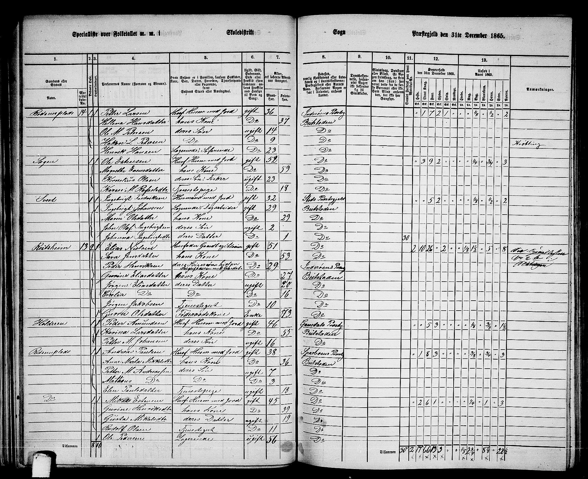 RA, 1865 census for Beitstad, 1865, p. 39