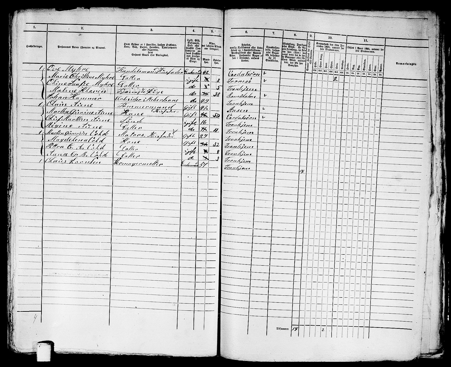 RA, 1865 census for Trondheim, 1865, p. 2567