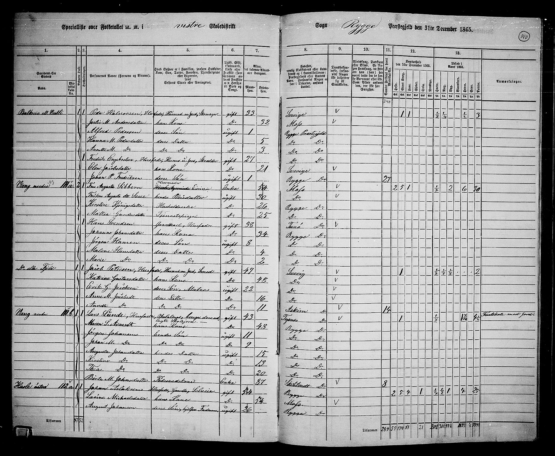 RA, 1865 census for Rygge, 1865, p. 82