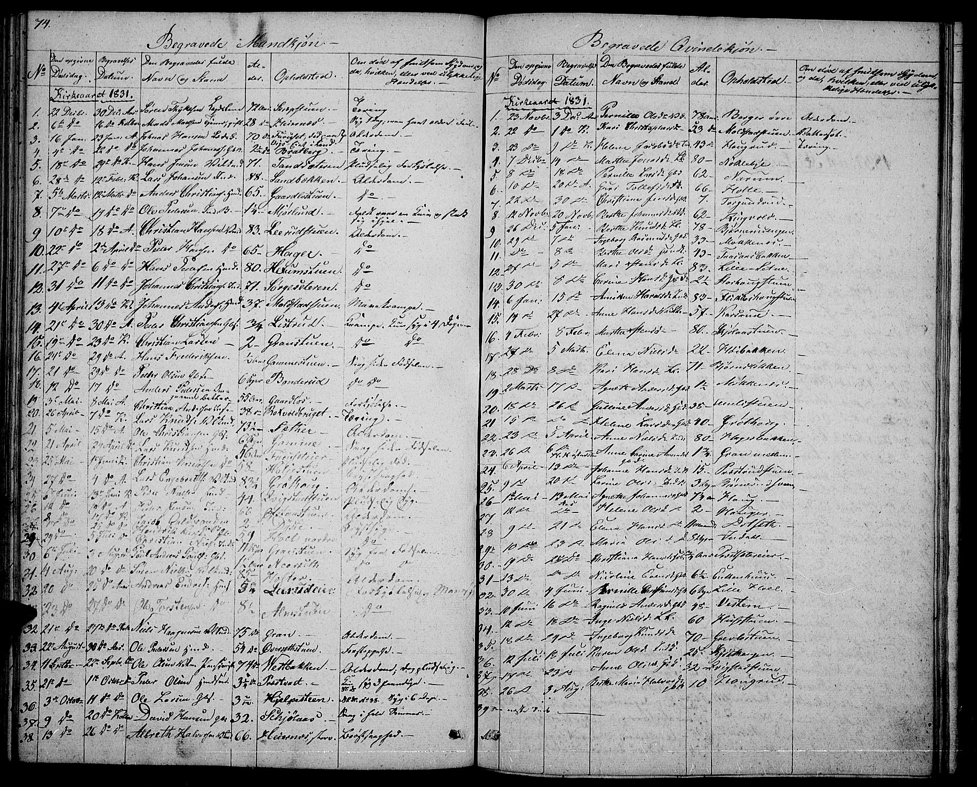 Vestre Toten prestekontor, SAH/PREST-108/H/Ha/Hab/L0001: Parish register (copy) no. 1, 1830-1836, p. 74