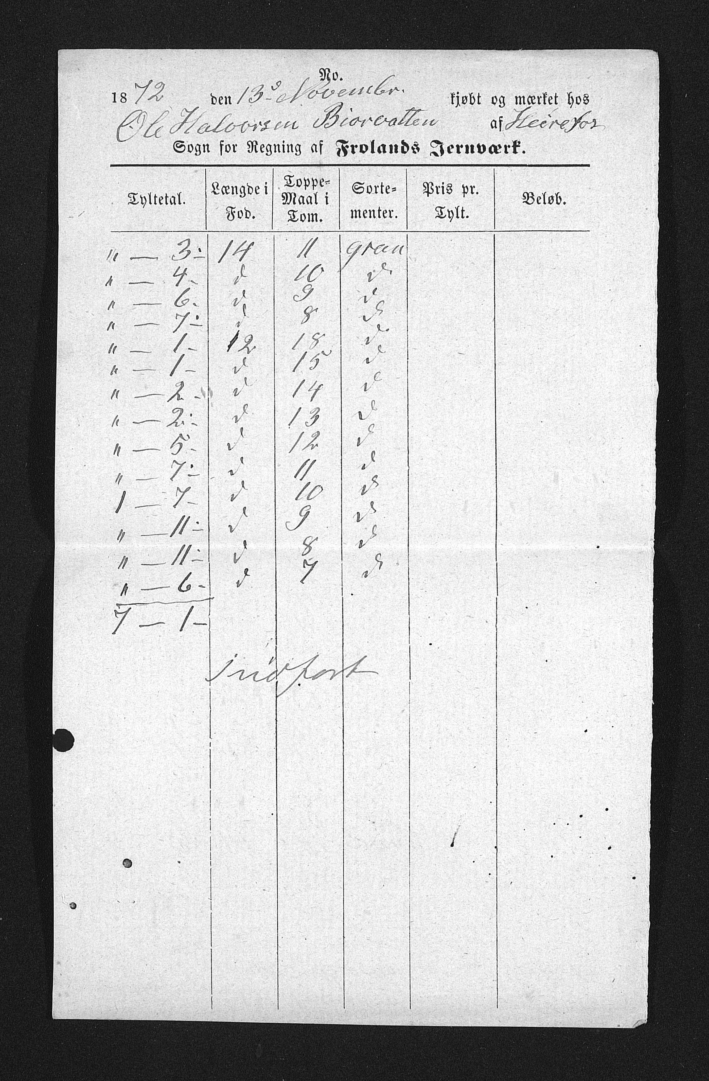 Froland Verk, AAKS/DA-1023/1/02/L0006: Innkomne brev, 1870-1875