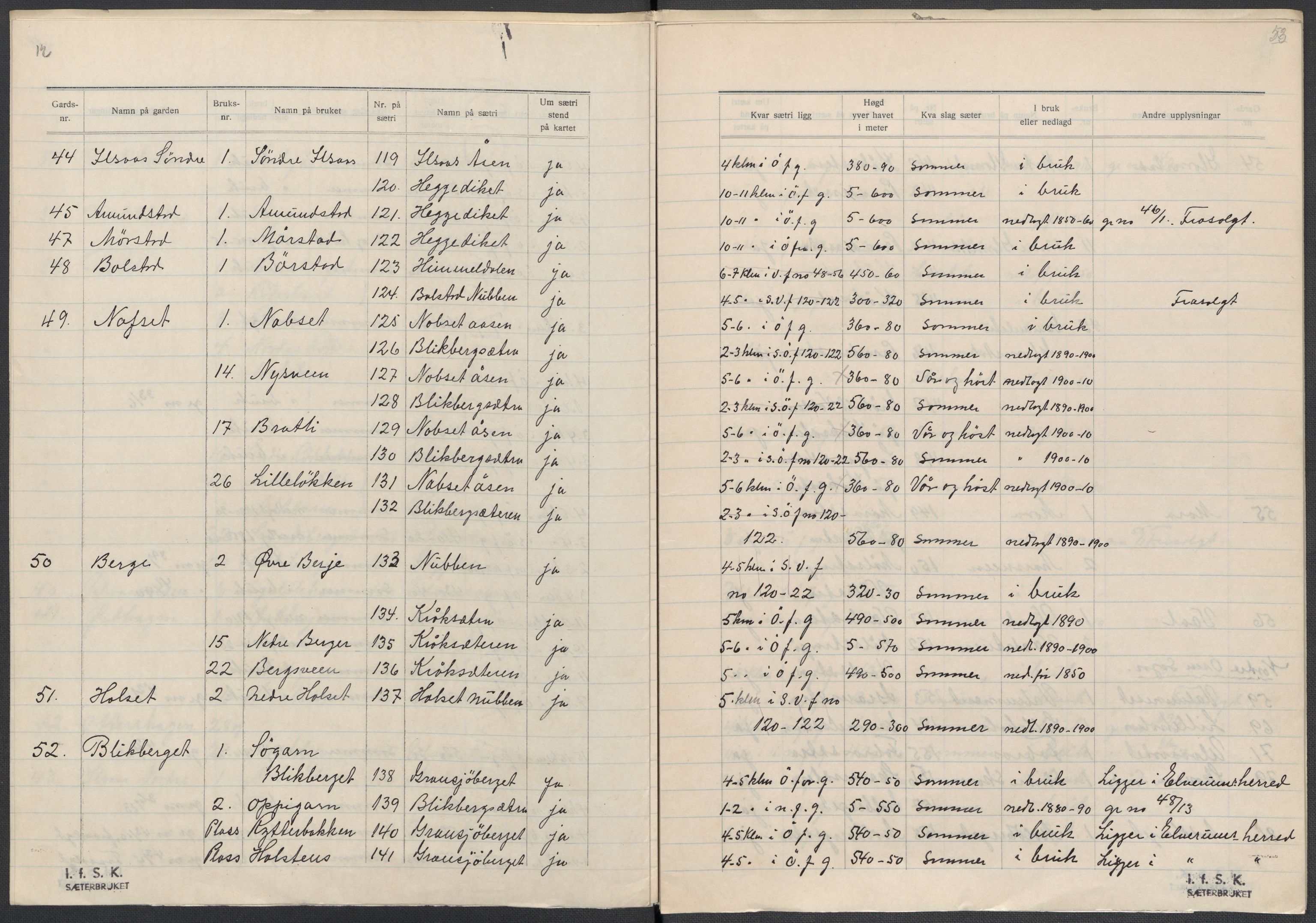 Instituttet for sammenlignende kulturforskning, AV/RA-PA-0424/F/Fc/L0003/0002: Eske B3: / Hedmark (perm V), 1934-1937, p. 53