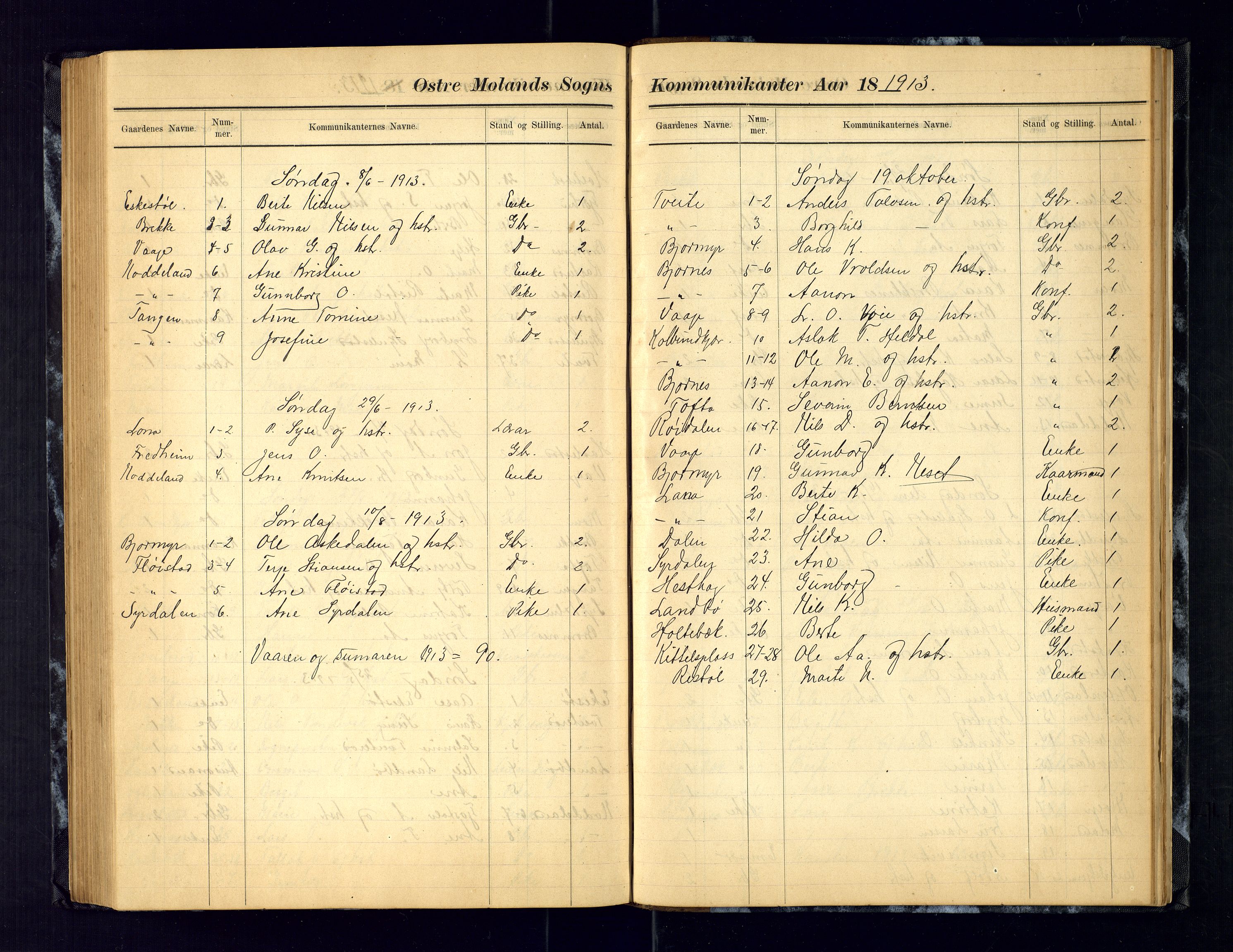 Austre Moland sokneprestkontor, SAK/1111-0001/F/Fc/Fca/L0004: Communicants register no. C-4, 1883-1925