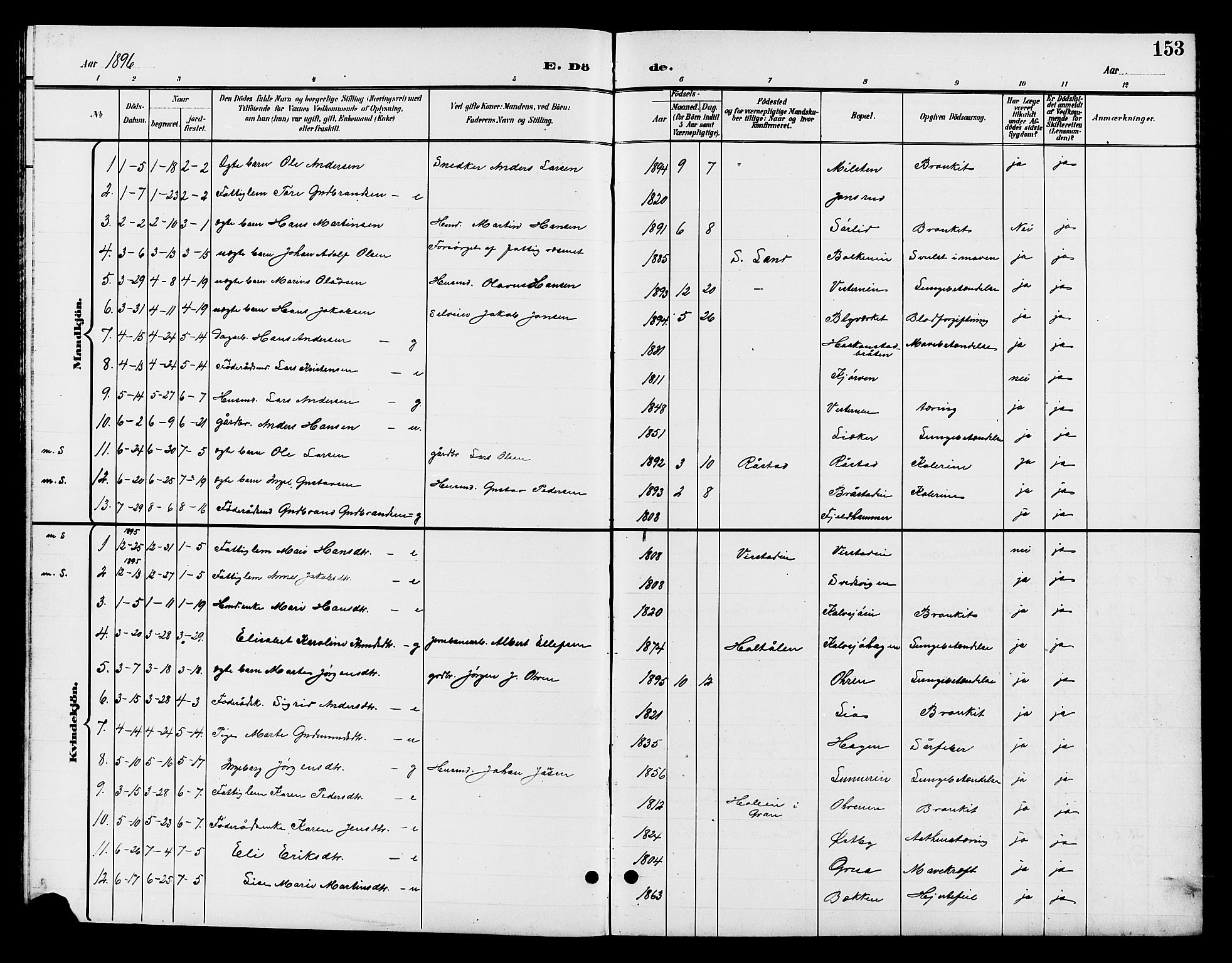 Jevnaker prestekontor, SAH/PREST-116/H/Ha/Hab/L0003: Parish register (copy) no. 3, 1896-1909, p. 153