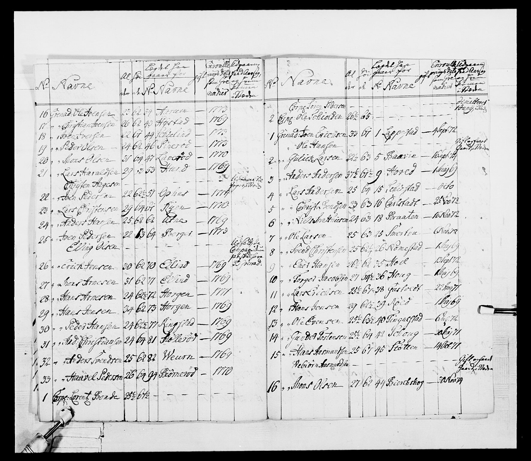 Generalitets- og kommissariatskollegiet, Det kongelige norske kommissariatskollegium, AV/RA-EA-5420/E/Eh/L0052: 1. Smålenske nasjonale infanteriregiment, 1774-1789, p. 26