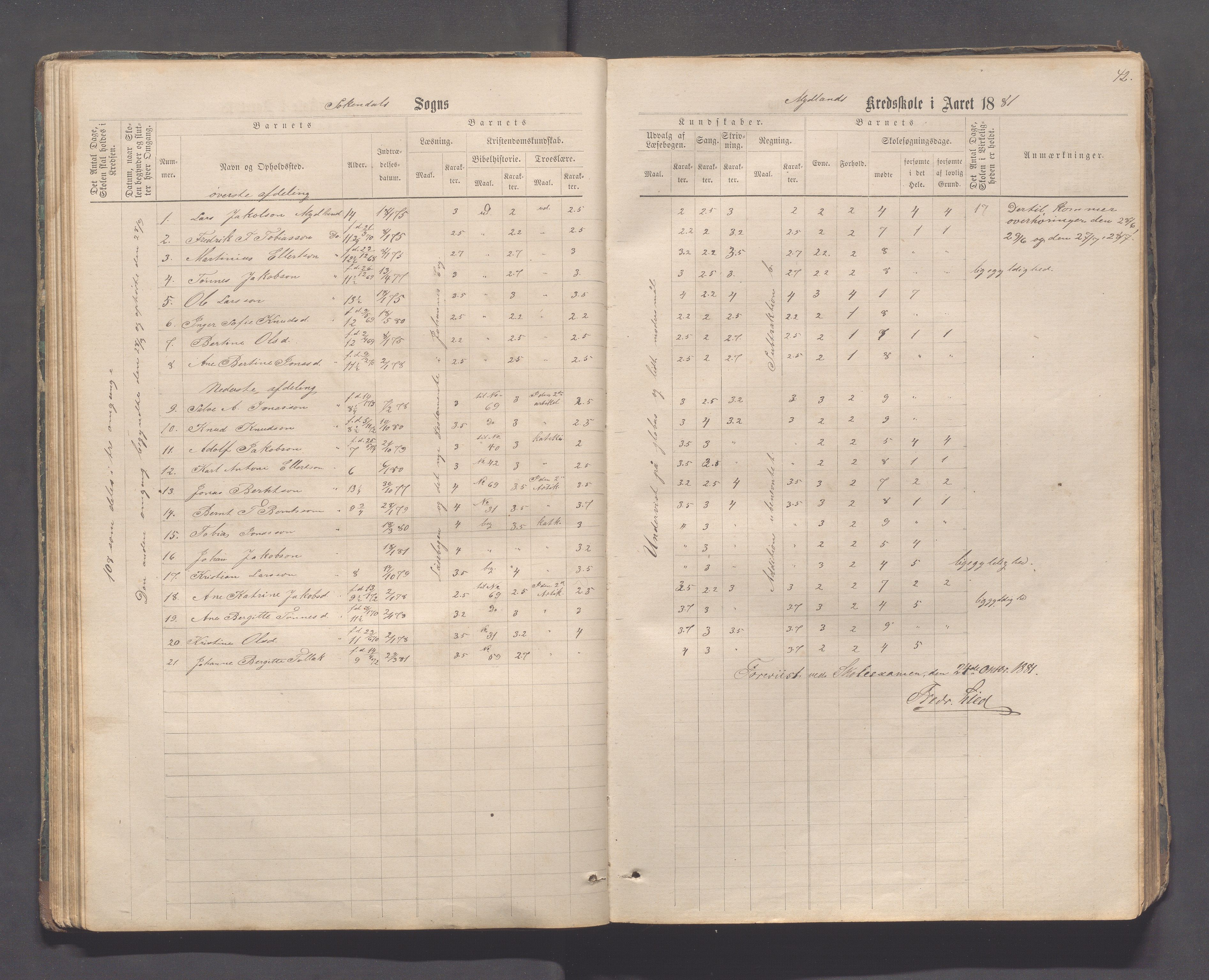 Sokndal kommune- Skolestyret/Skolekontoret, IKAR/K-101142/H/L0011: Skoleprotokoll - Mydland, Årrestad, Årsvoll, Gyland, Brambo, Skogestad, 1873-1908, p. 42