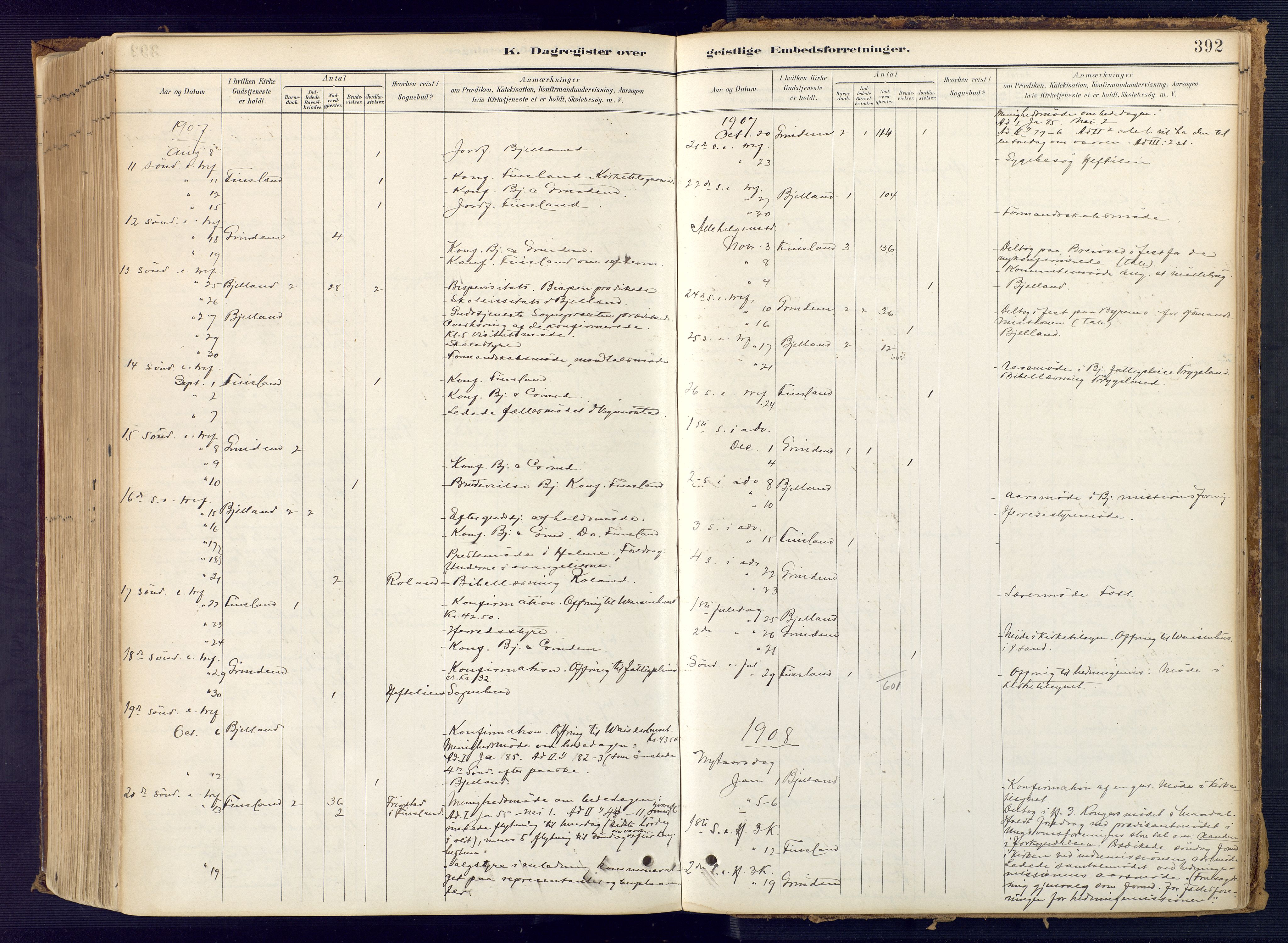 Bjelland sokneprestkontor, AV/SAK-1111-0005/F/Fa/Faa/L0004: Parish register (official) no. A 4, 1887-1923, p. 392