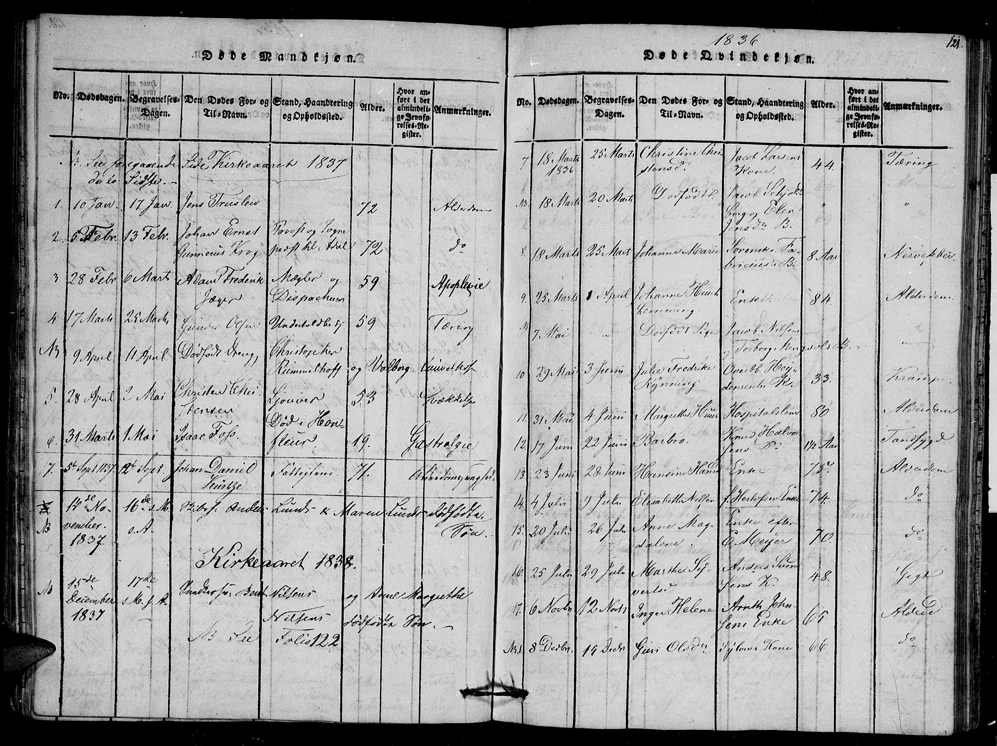Arendal sokneprestkontor, Trefoldighet, SAK/1111-0040/F/Fb/L0001: Parish register (copy) no. B 1, 1816-1838, p. 121