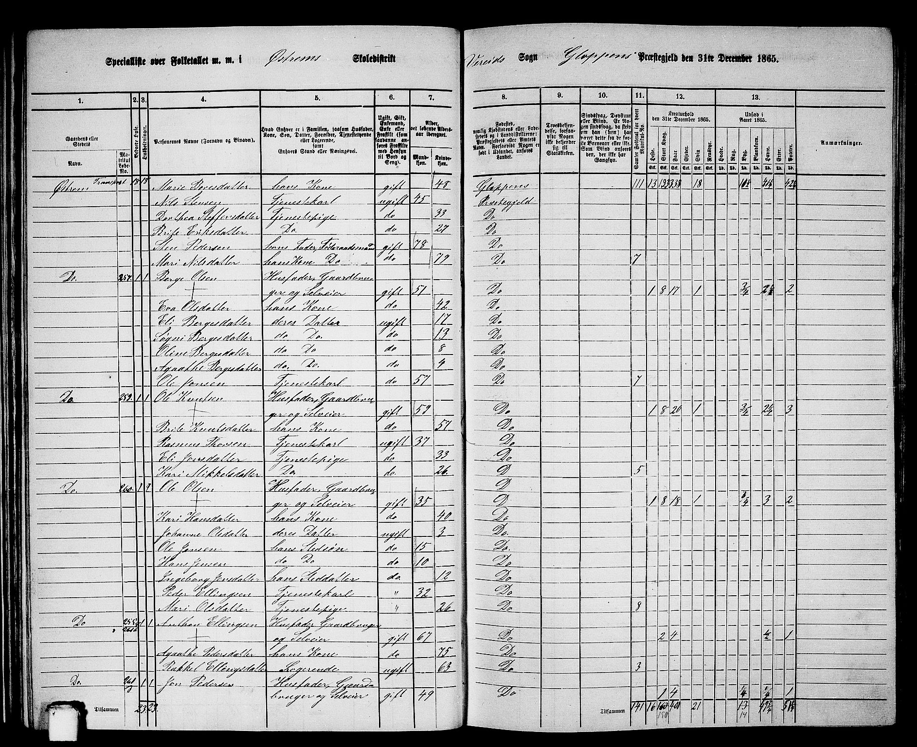 RA, 1865 census for Gloppen, 1865, p. 39