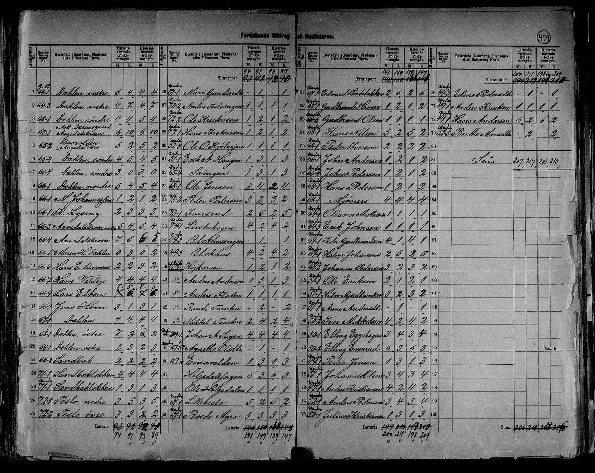 RA, 1891 census for 0534 Gran, 1891, p. 19