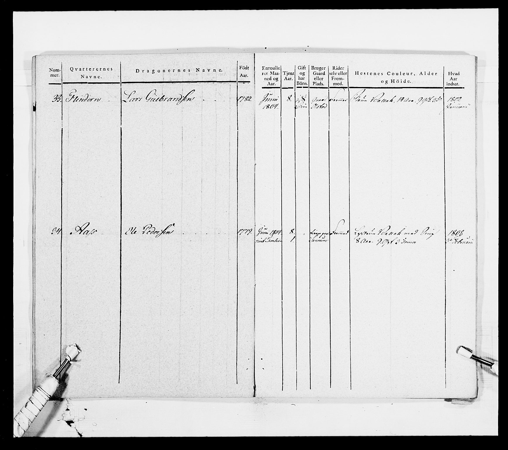 Generalitets- og kommissariatskollegiet, Det kongelige norske kommissariatskollegium, AV/RA-EA-5420/E/Eh/L0003: 1. Sønnafjelske dragonregiment, 1767-1812, p. 755