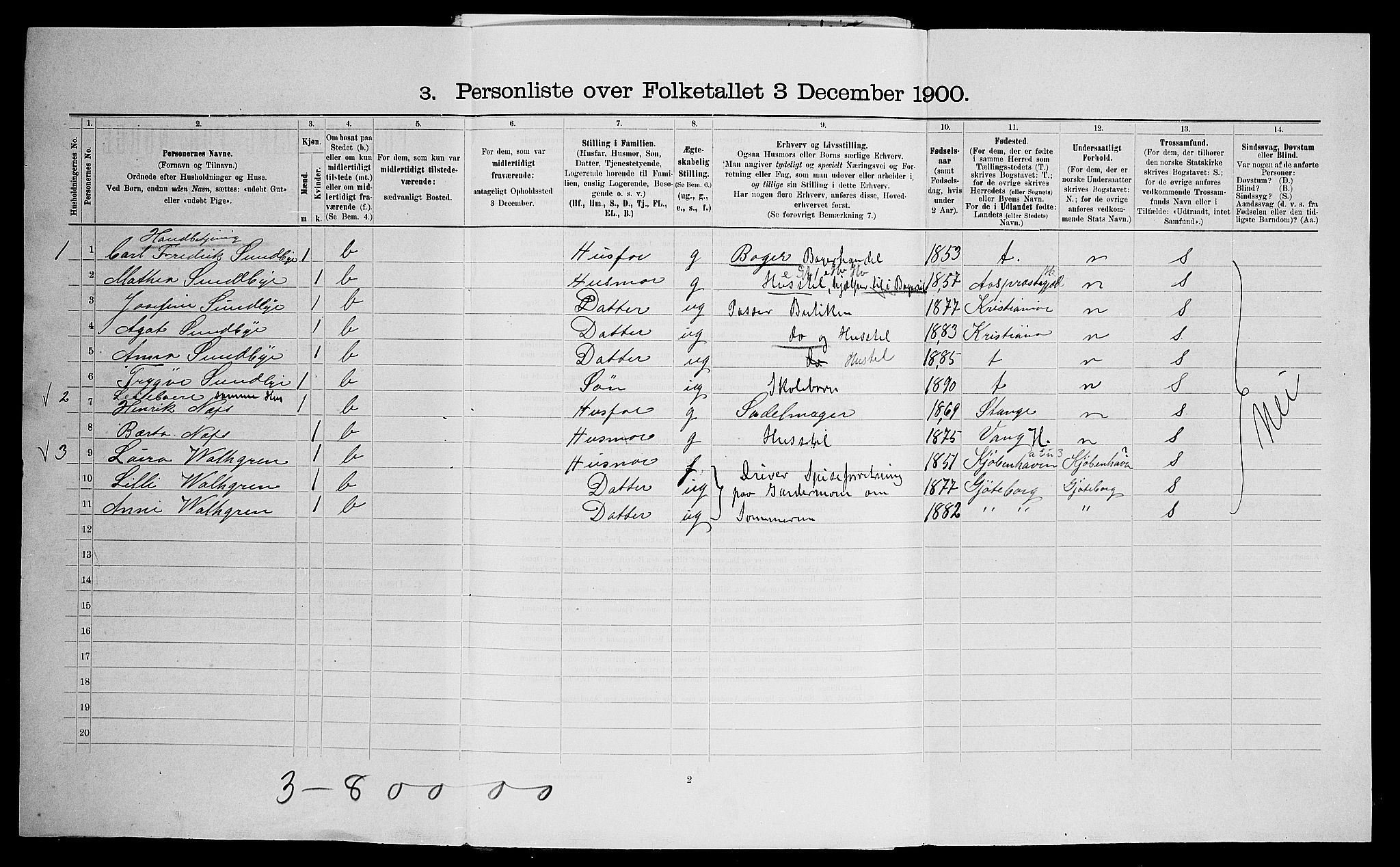 SAO, 1900 census for Ullensaker, 1900