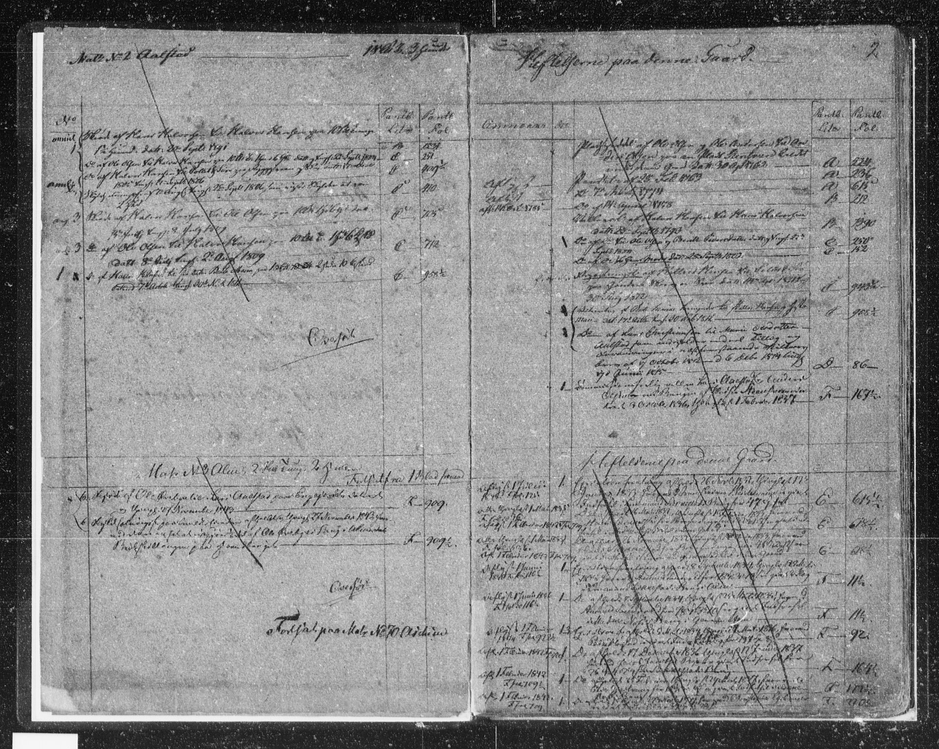 Toten tingrett, SAH/TING-006/H/Ha/Haa/L0019: Mortgage register no. 19, 1760-1840, p. 2