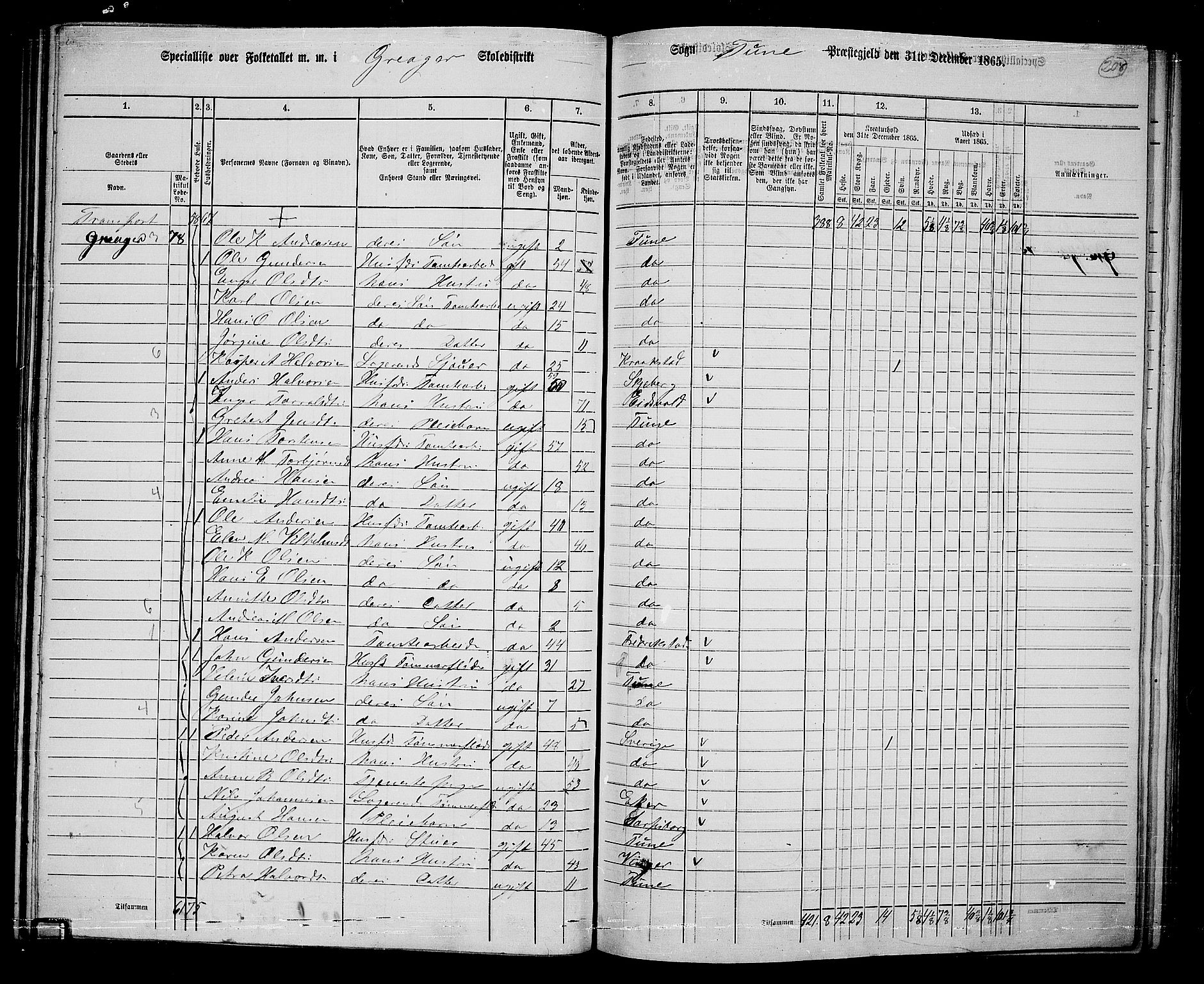 RA, 1865 census for Tune, 1865, p. 195