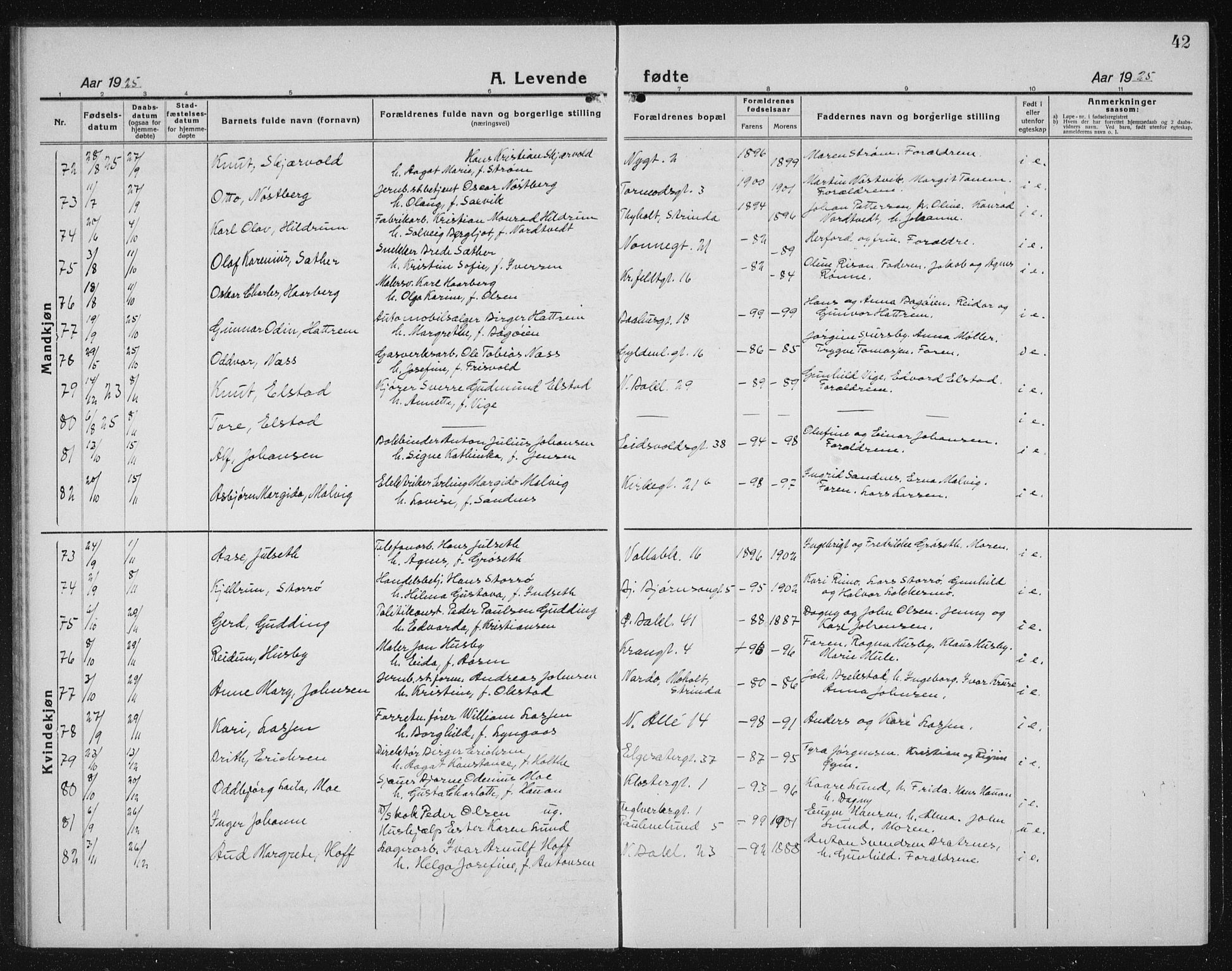 Ministerialprotokoller, klokkerbøker og fødselsregistre - Sør-Trøndelag, SAT/A-1456/604/L0227: Parish register (copy) no. 604C10, 1923-1942, p. 42