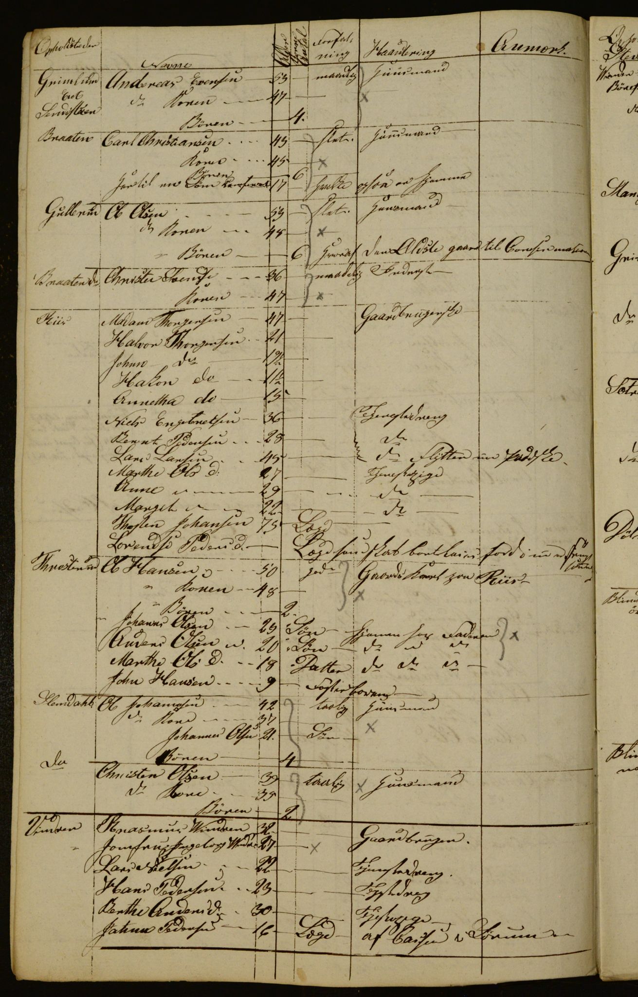 OBA, Census for Aker 1834, 1834