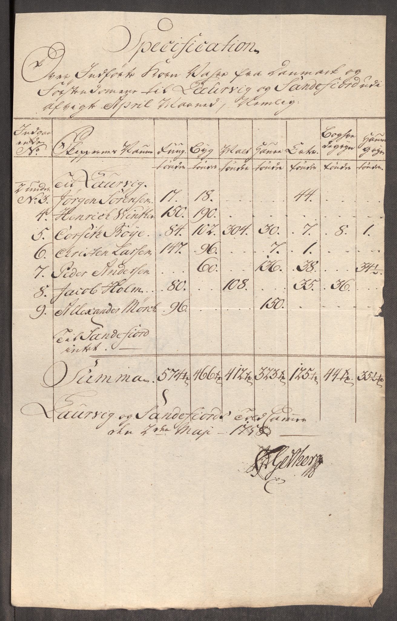 Rentekammeret inntil 1814, Realistisk ordnet avdeling, AV/RA-EA-4070/Oe/L0006: [Ø1]: Priskuranter, 1758-1760, p. 190