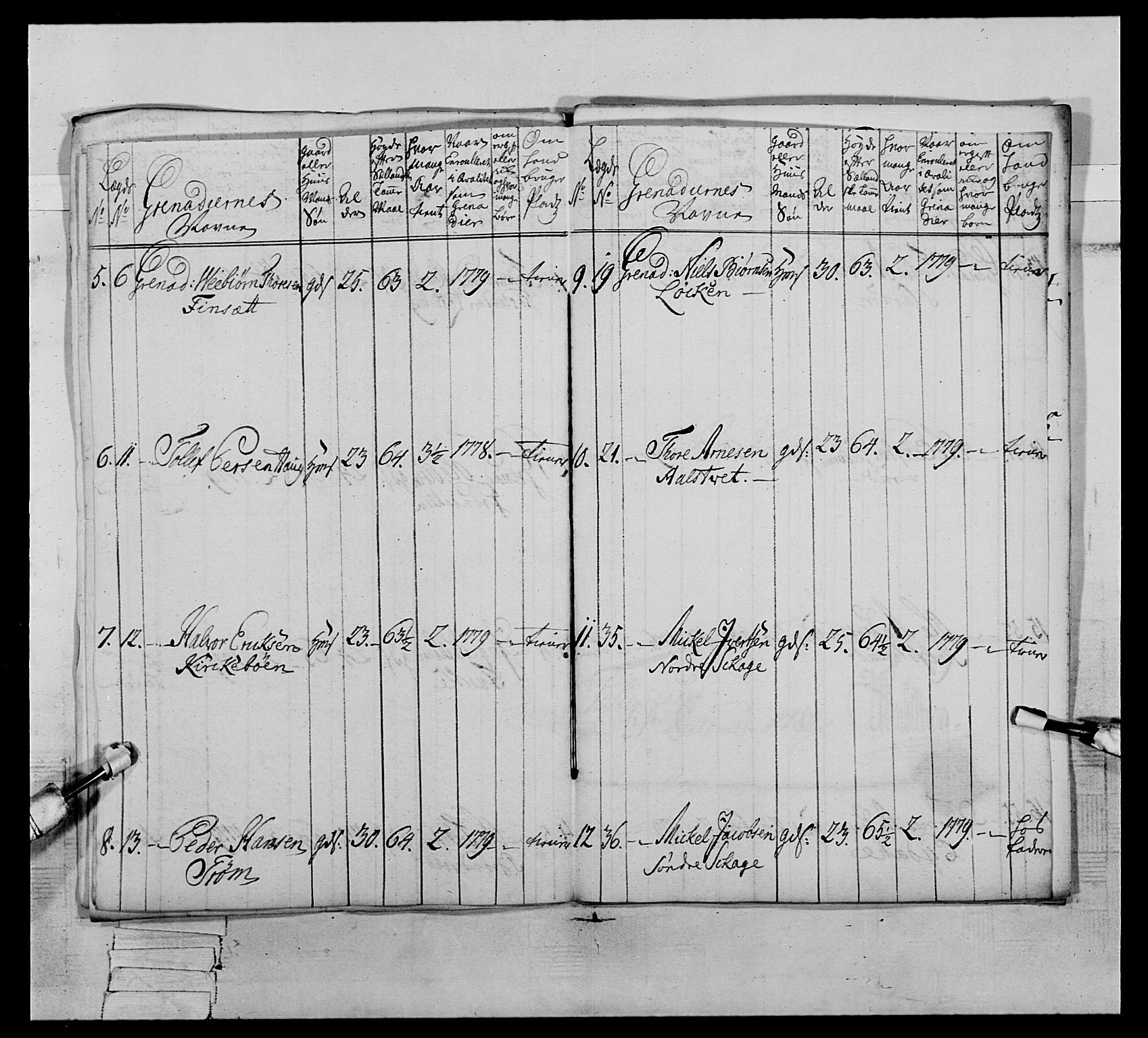 Generalitets- og kommissariatskollegiet, Det kongelige norske kommissariatskollegium, AV/RA-EA-5420/E/Eh/L0064: 2. Opplandske nasjonale infanteriregiment, 1774-1784, p. 556