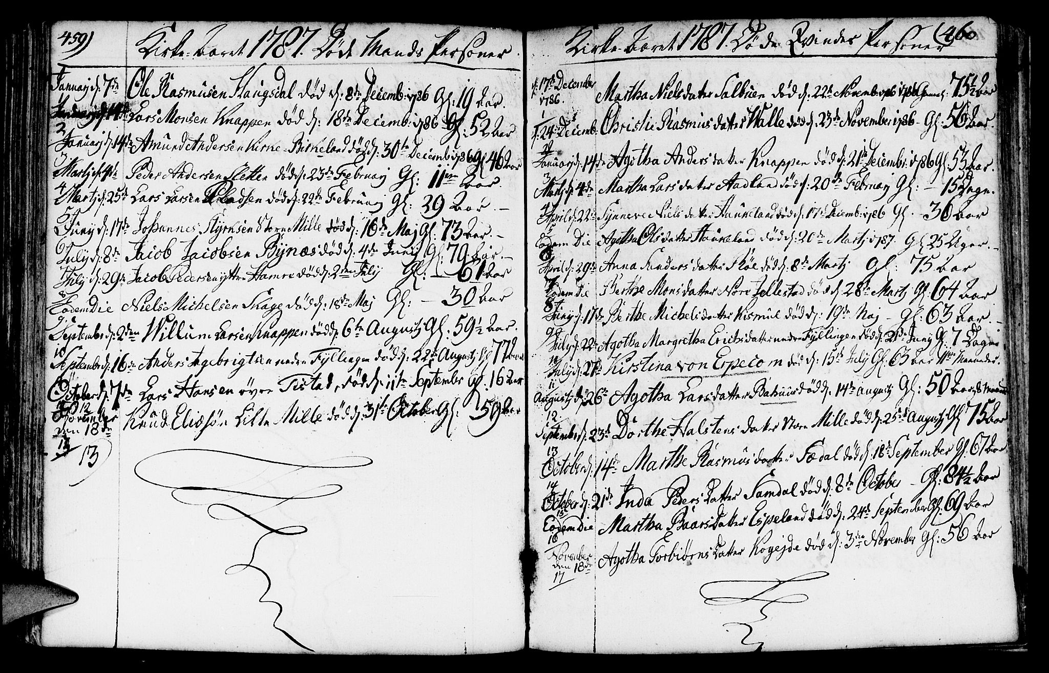 Fana Sokneprestembete, AV/SAB-A-75101/H/Haa/Haaa/L0005: Parish register (official) no. A 5, 1773-1799, p. 459-460