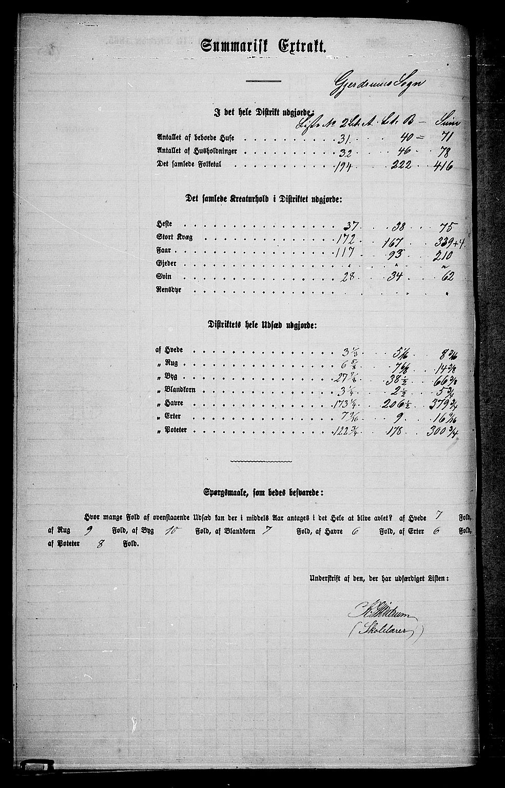 RA, 1865 census for Gjerdrum, 1865, p. 35