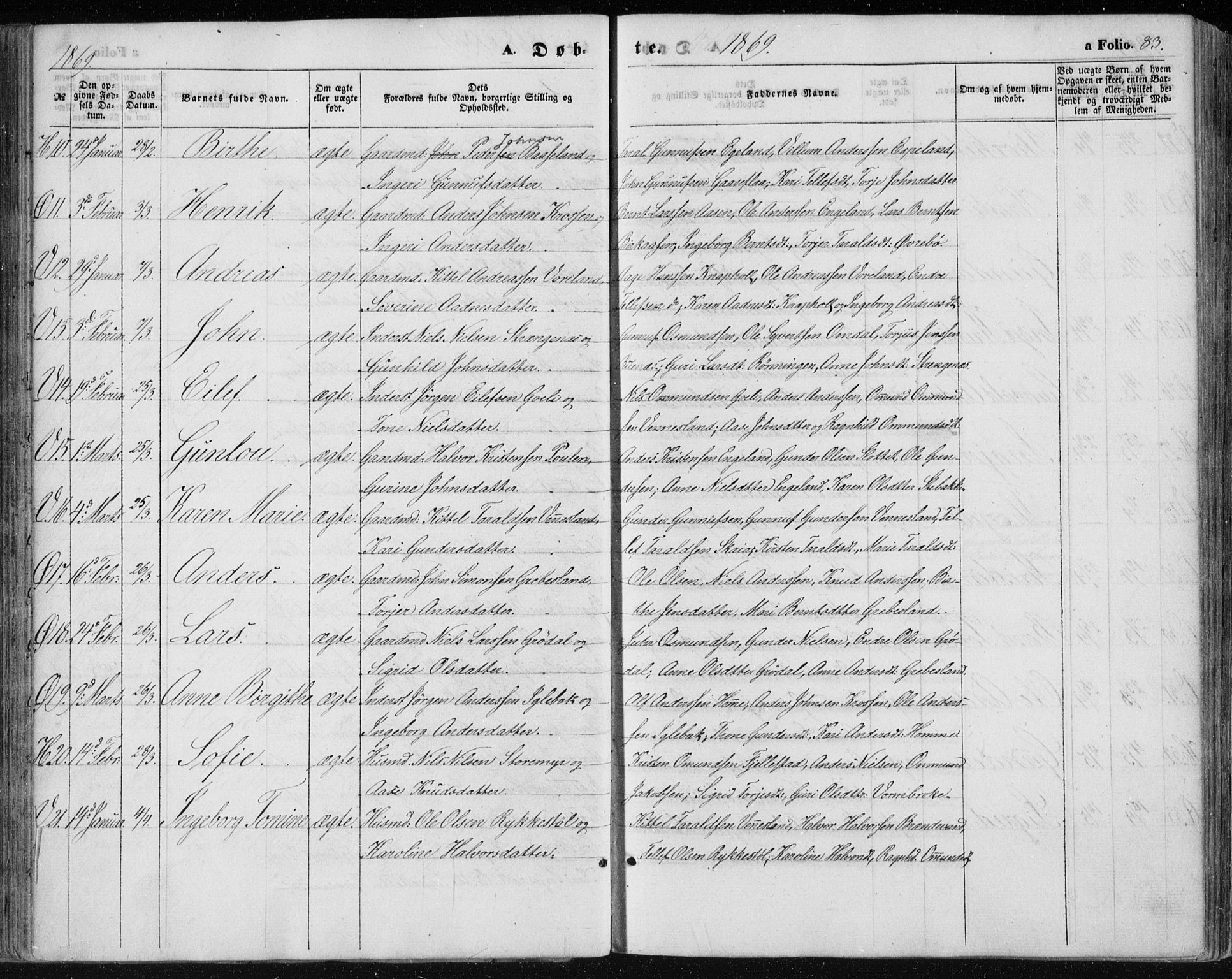 Vennesla sokneprestkontor, AV/SAK-1111-0045/Fa/Fac/L0007: Parish register (official) no. A 7, 1855-1873, p. 83