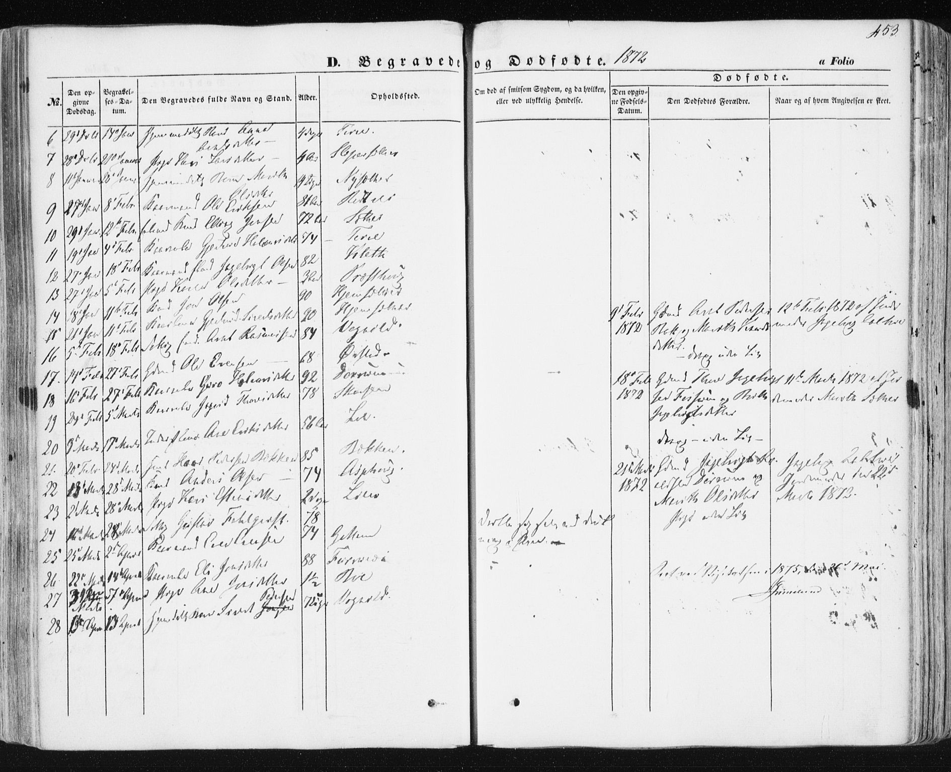 Ministerialprotokoller, klokkerbøker og fødselsregistre - Sør-Trøndelag, SAT/A-1456/678/L0899: Parish register (official) no. 678A08, 1848-1872, p. 453