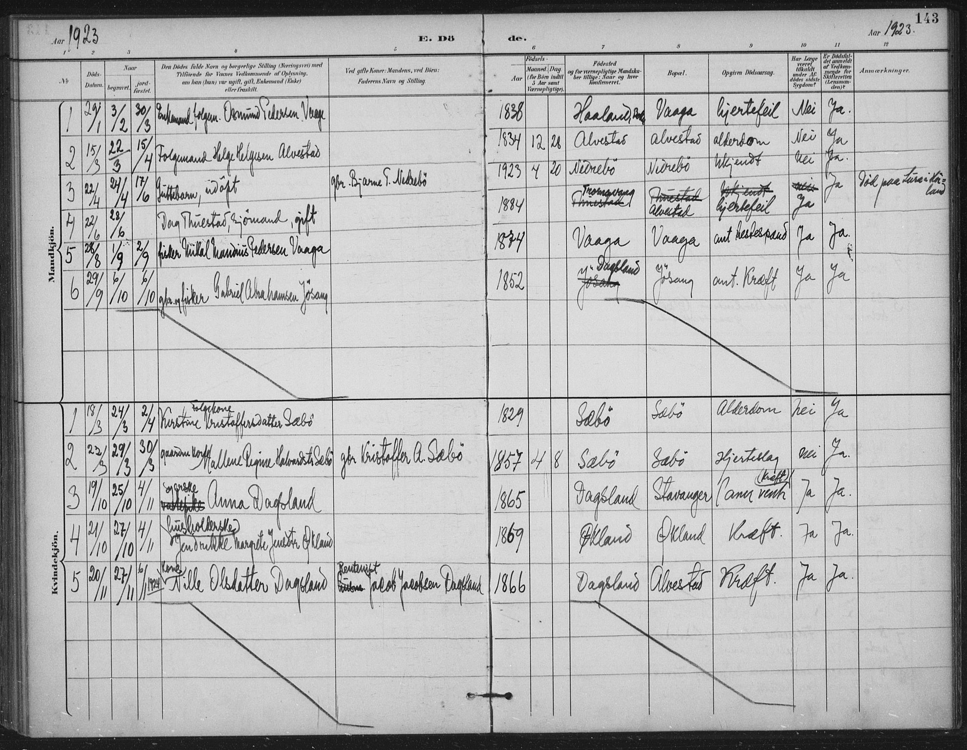 Tysvær sokneprestkontor, AV/SAST-A -101864/H/Ha/Haa/L0009: Parish register (official) no. A 9, 1898-1925, p. 143