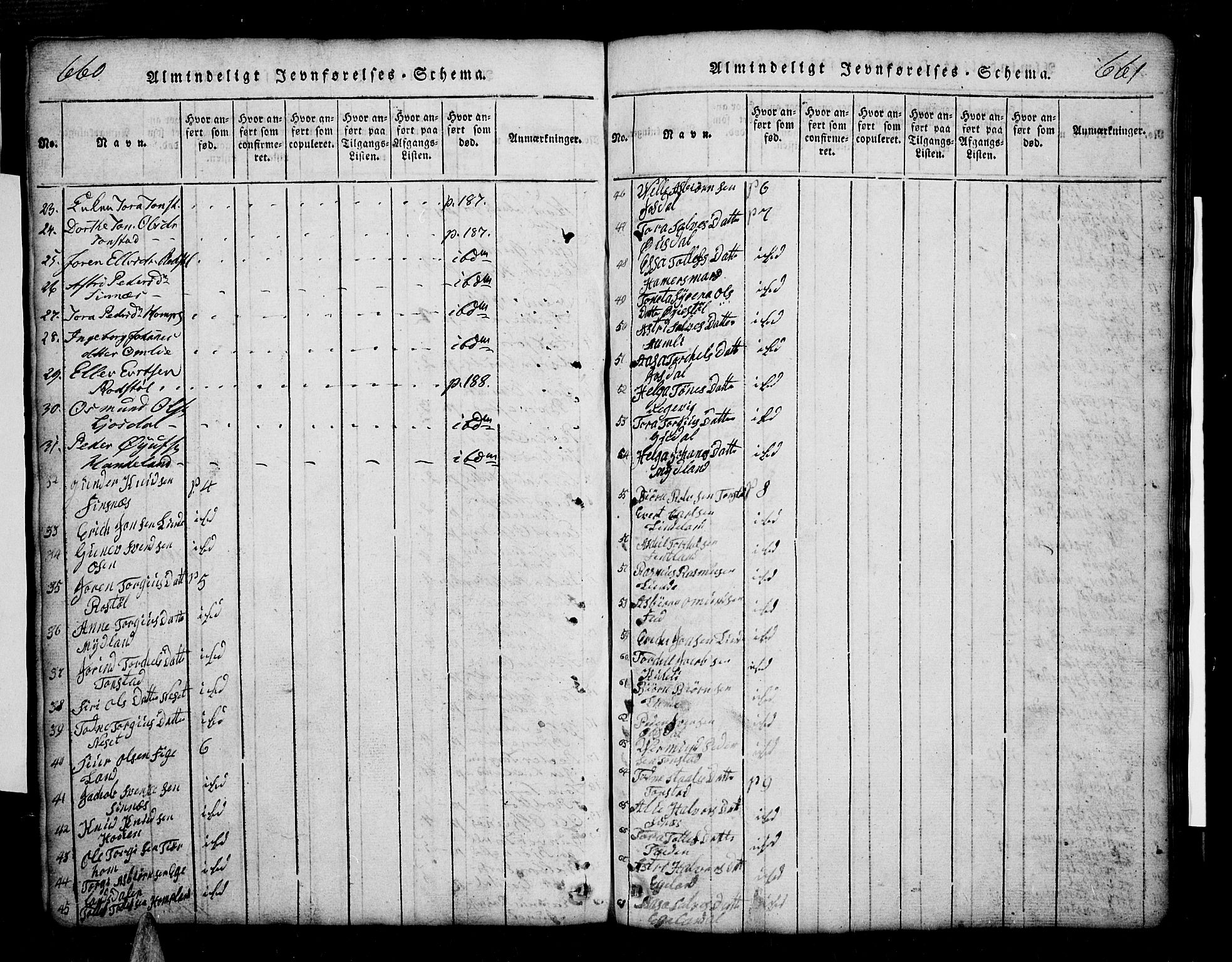 Sirdal sokneprestkontor, AV/SAK-1111-0036/F/Fb/Fbb/L0001: Parish register (copy) no. B 1, 1815-1834, p. 660-661