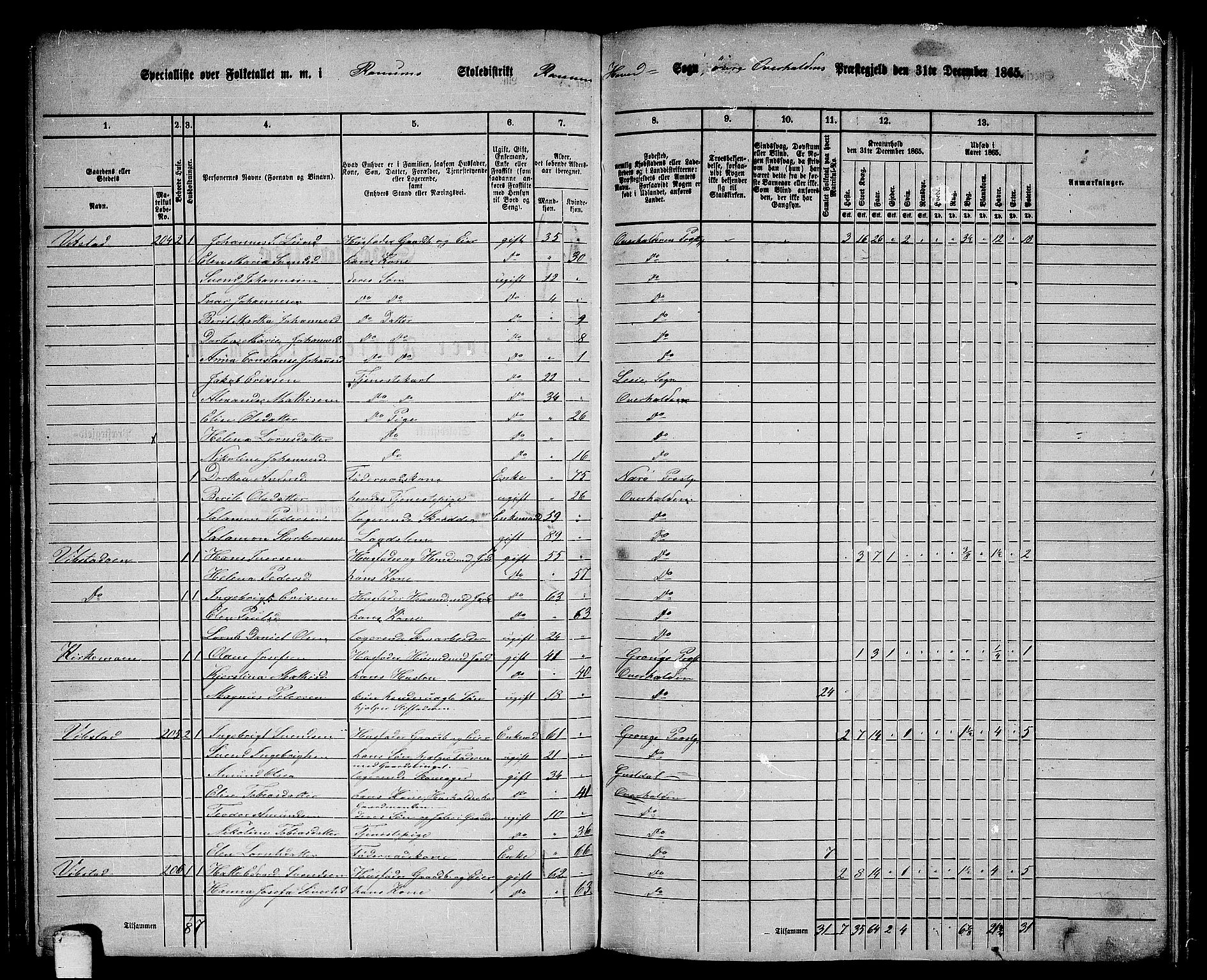 RA, 1865 census for Overhalla, 1865, p. 8