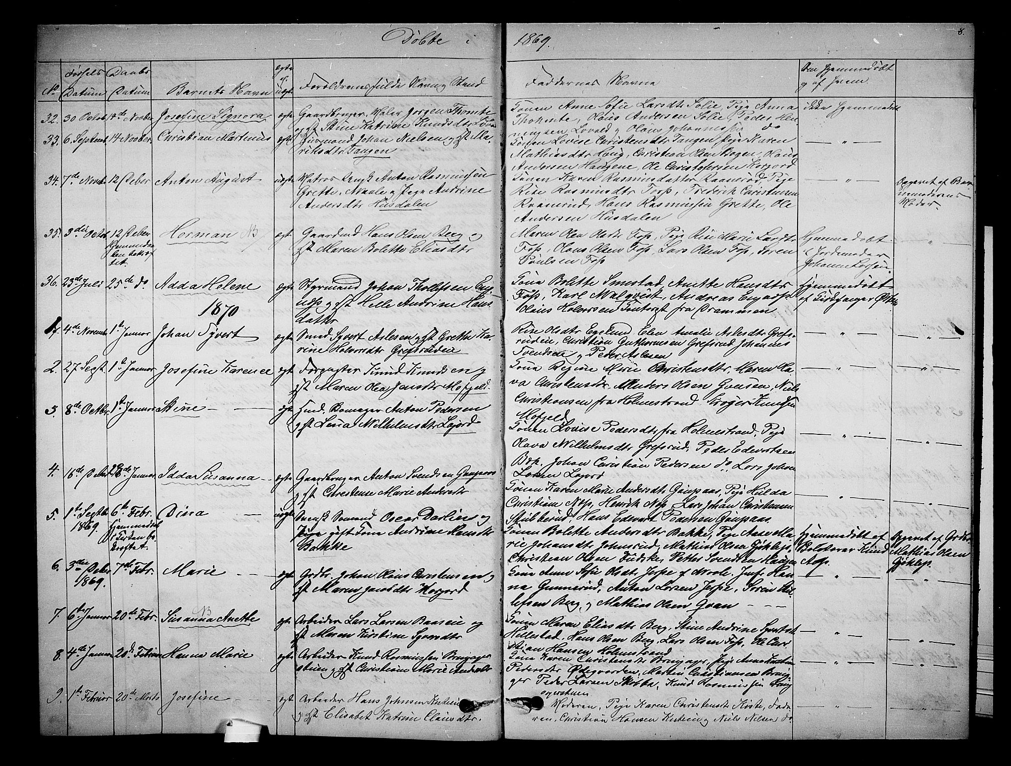 Botne kirkebøker, SAKO/A-340/G/Ga/L0002: Parish register (copy) no. I 2, 1867-1880, p. 8