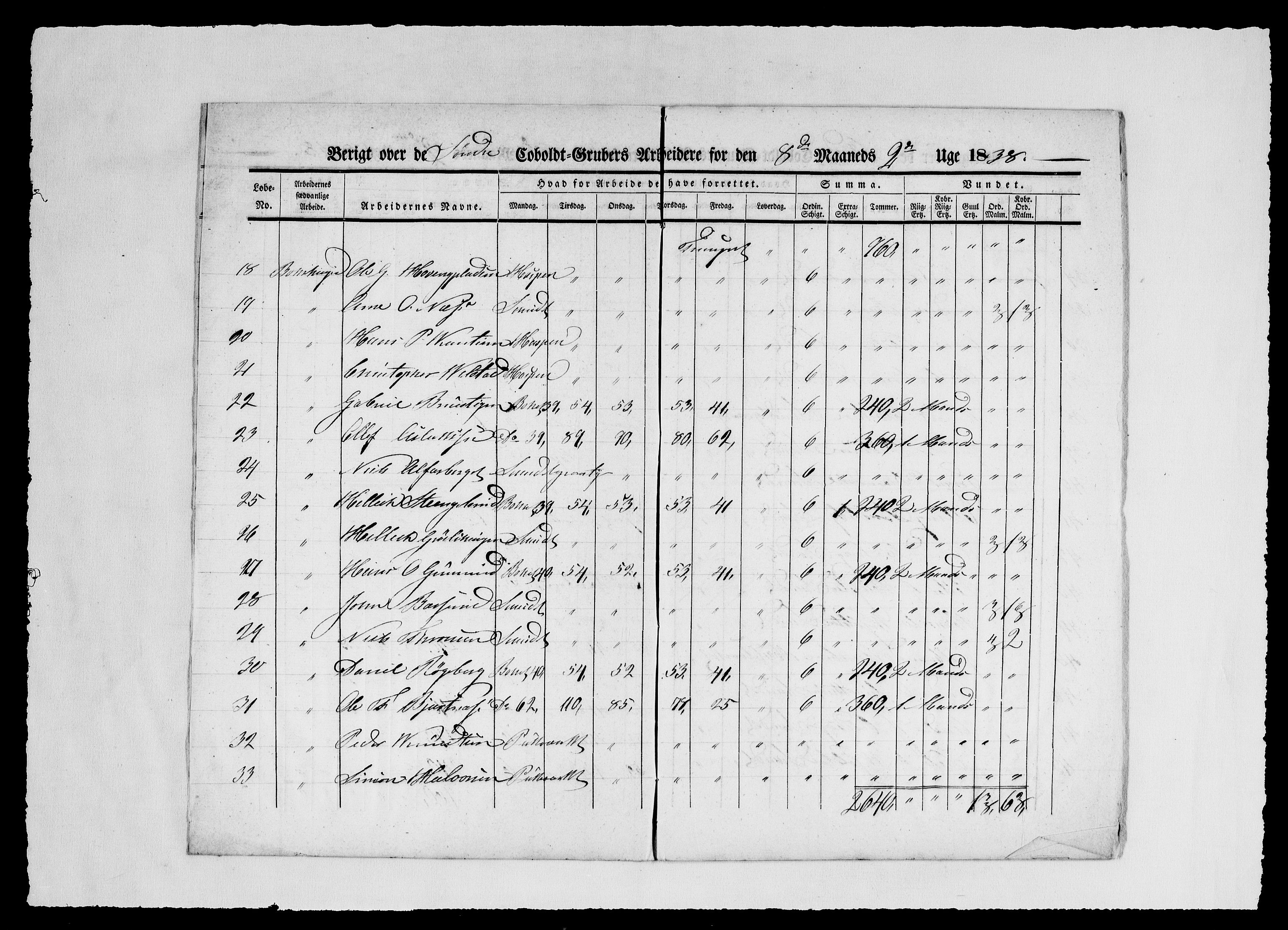 Modums Blaafarveværk, AV/RA-PA-0157/G/Ge/L0353/0001: -- / Berigt over arbeiderne ved gruvene. Ført ukesvis. De Søndre og Mellemste Cobolt Gruber, 1838, p. 4