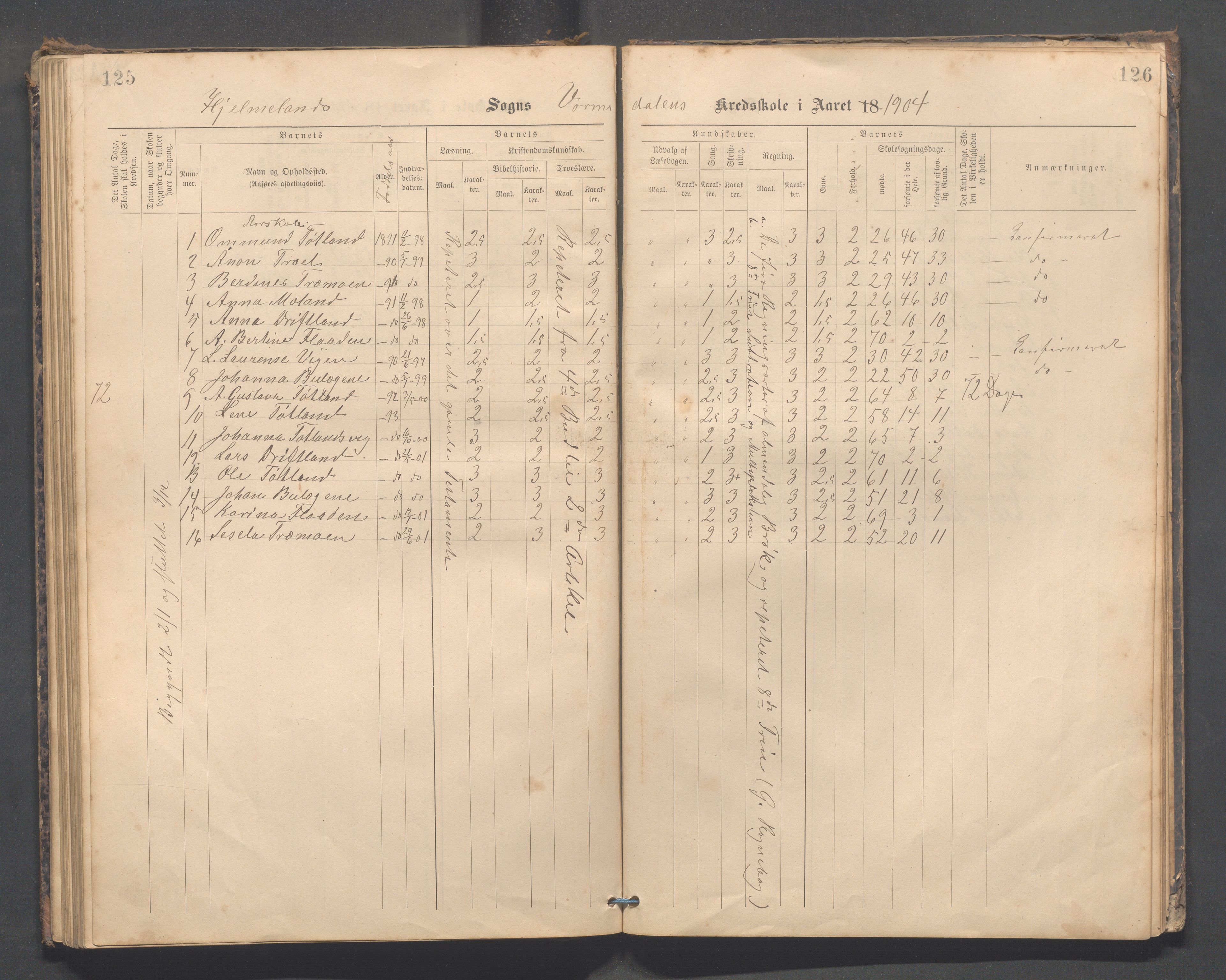 Hjelmeland kommune - Vormedalen skule, IKAR/K-102543/H/L0001: Skoleprotokoll - Vormedal,Vormeland,Fundingsland, 1885-1904, p. 125-126