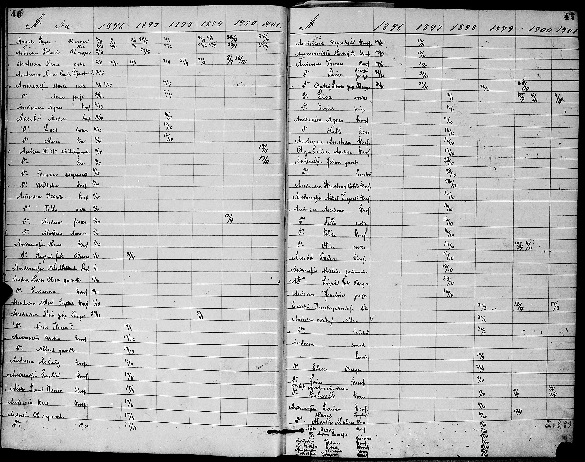 Strømm kirkebøker, SAKO/A-322/G/Ga/L0002: Parish register (copy) no. I 2, 1885-1888, p. 46-47