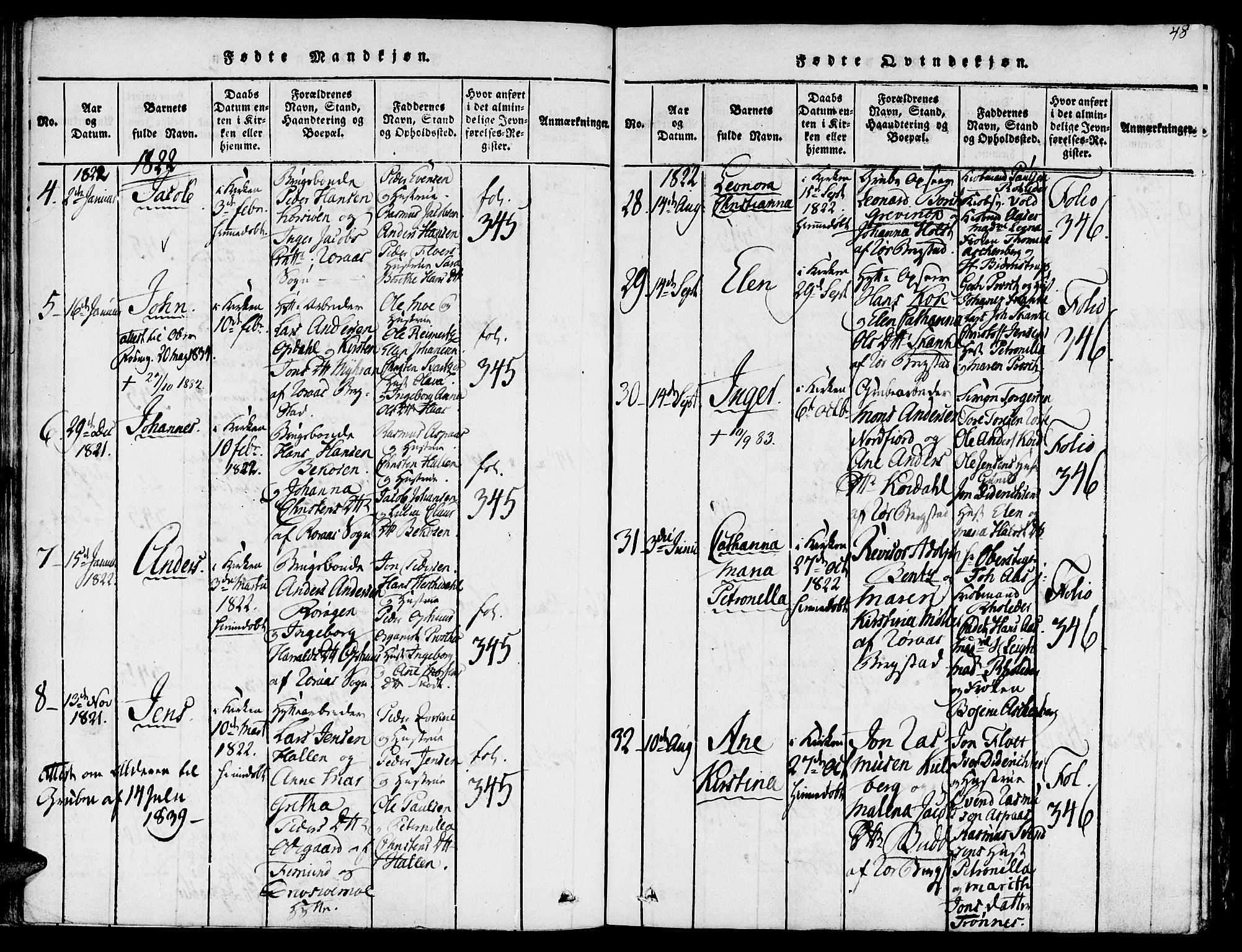 Ministerialprotokoller, klokkerbøker og fødselsregistre - Sør-Trøndelag, AV/SAT-A-1456/681/L0929: Parish register (official) no. 681A07, 1817-1828, p. 48