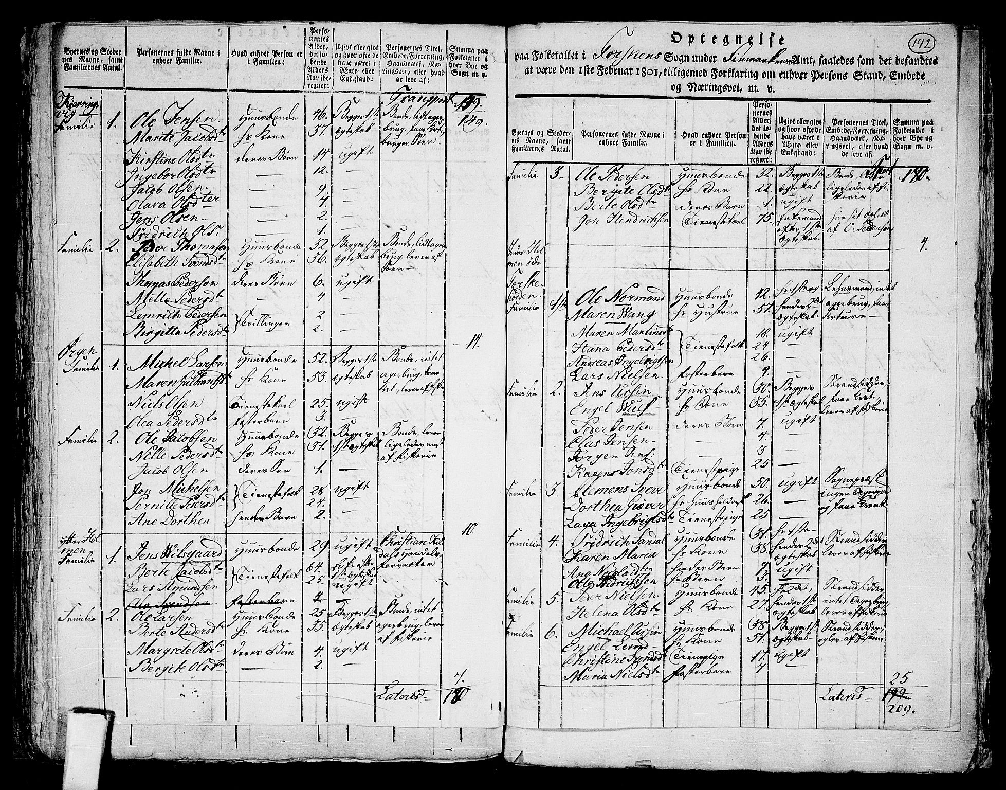 RA, 1801 census for 1928P Torsken, 1801, p. 141b-142a
