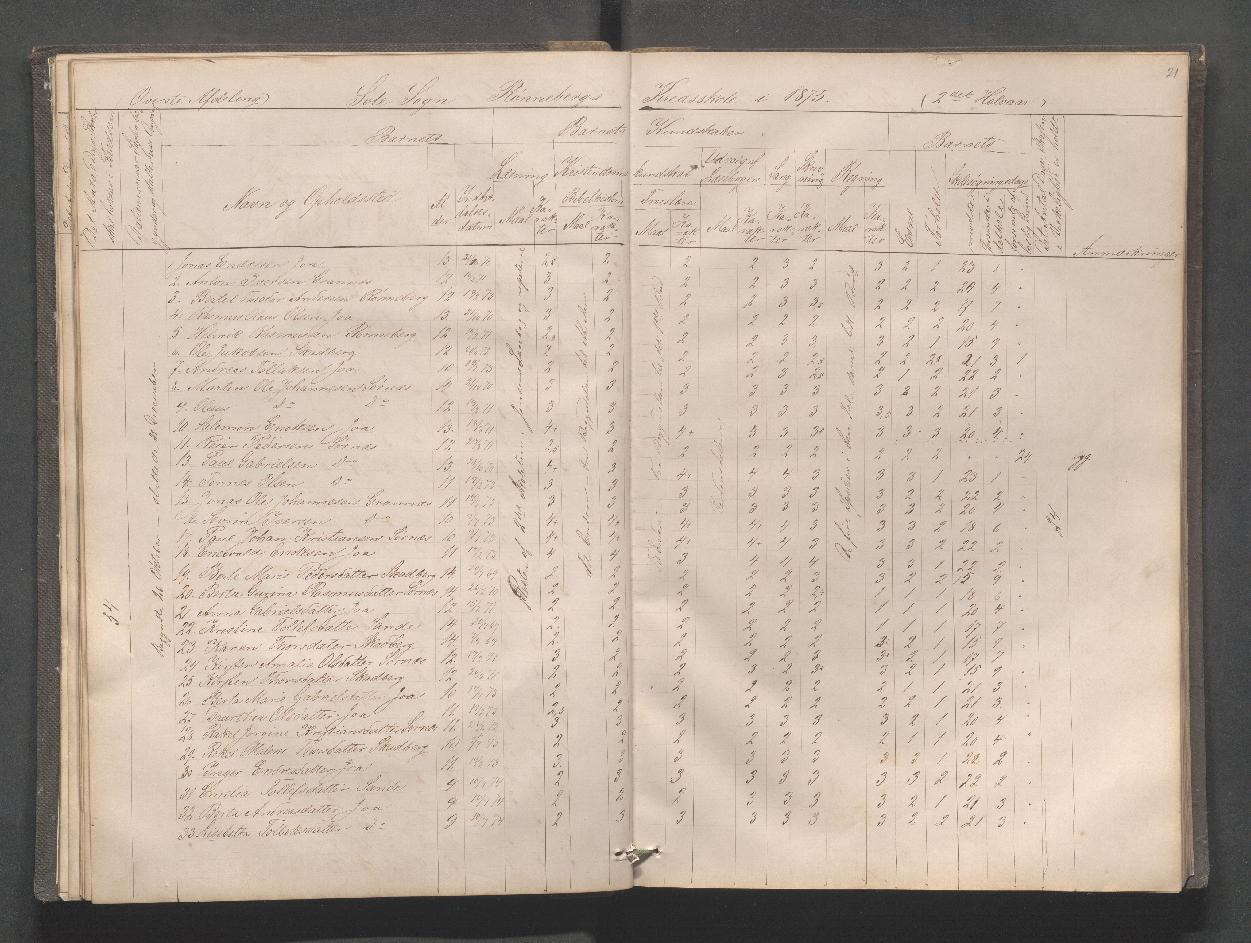 Håland kommune - Røyneberg skole, IKAR/A-1227/H/L0001: Skoleprotokoll - Røyneberg, Stangeland, 1871-1886, p. 21