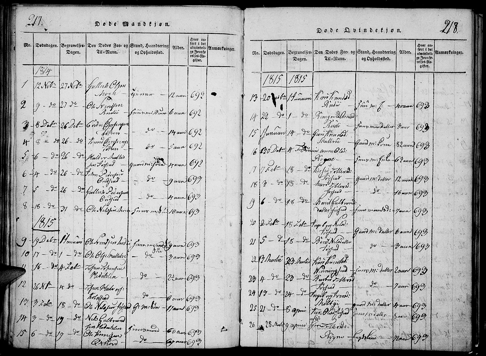 Slidre prestekontor, SAH/PREST-134/H/Ha/Hab/L0002: Parish register (copy) no. 2, 1814-1839, p. 217-218