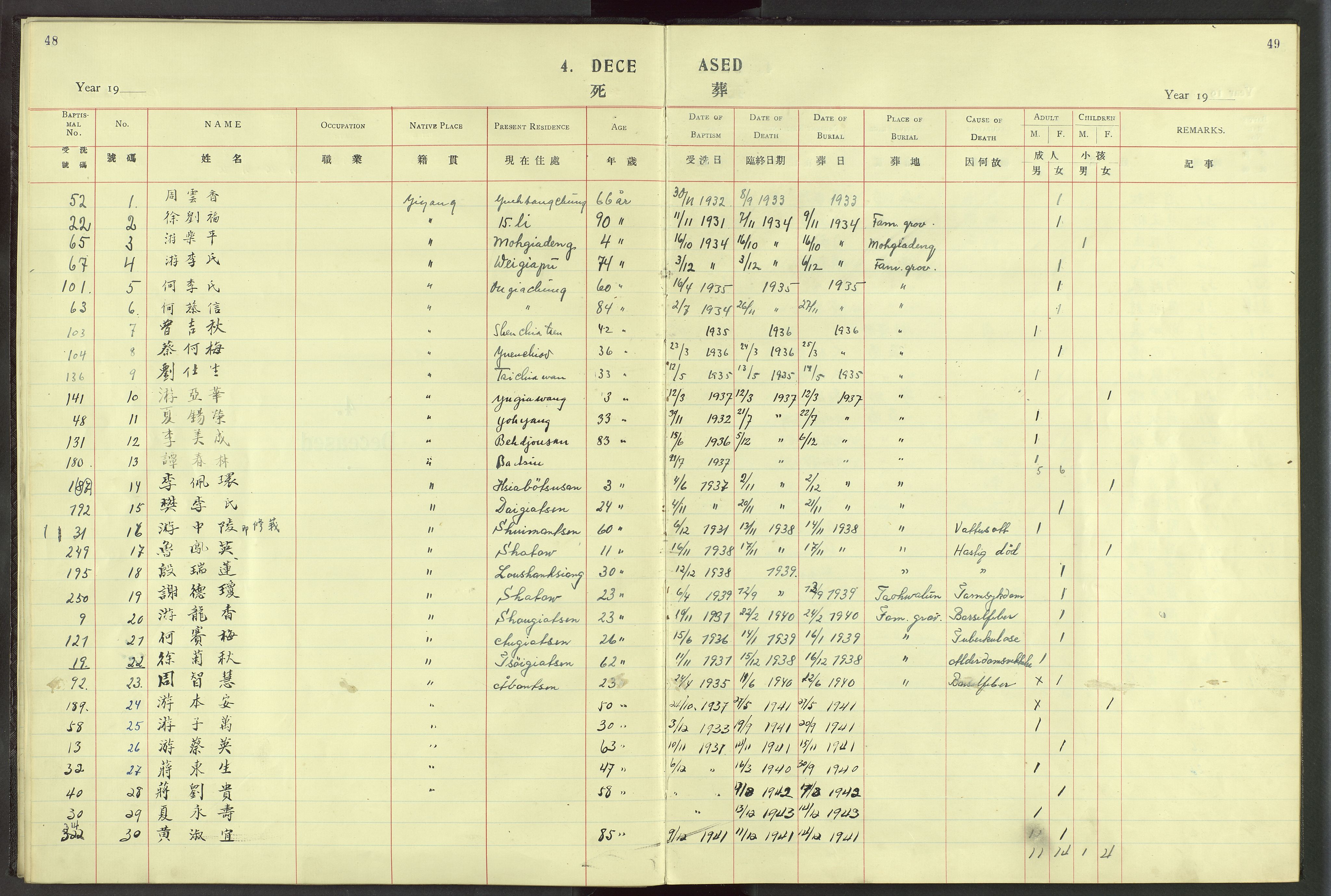 Det Norske Misjonsselskap - utland - Kina (Hunan), VID/MA-A-1065/Dm/L0024: Parish register (official) no. 62, 1931-1948, p. 48-49