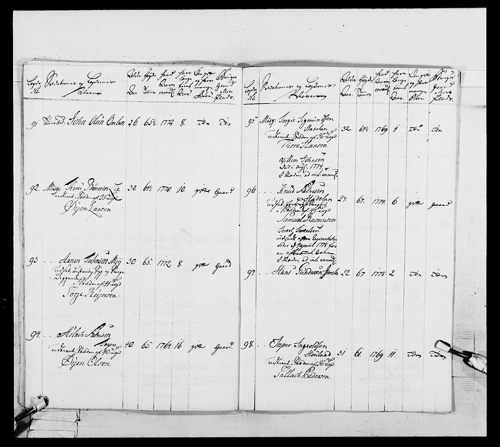 Generalitets- og kommissariatskollegiet, Det kongelige norske kommissariatskollegium, RA/EA-5420/E/Eh/L0106: 2. Vesterlenske nasjonale infanteriregiment, 1774-1780, p. 407