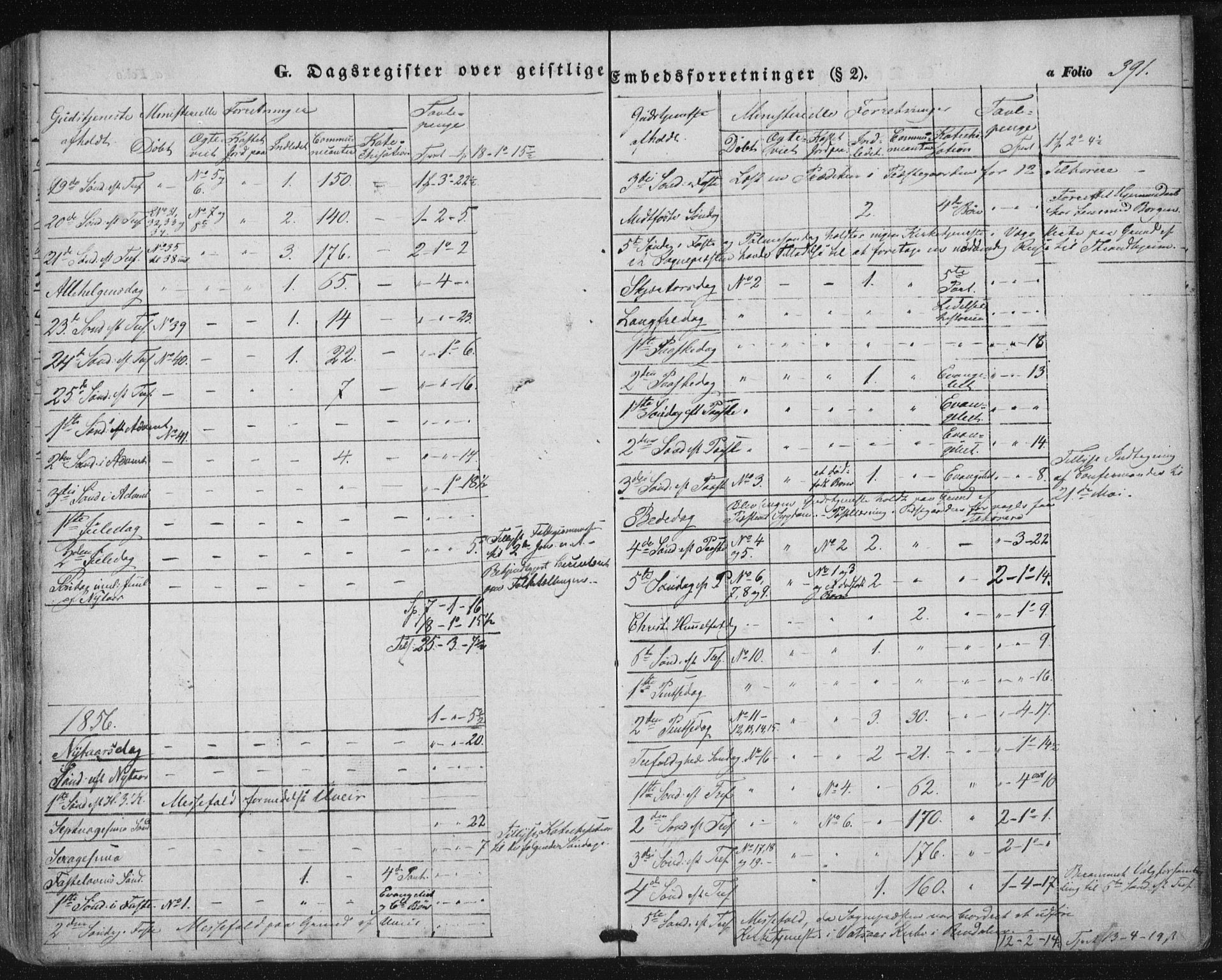 Ministerialprotokoller, klokkerbøker og fødselsregistre - Nordland, AV/SAT-A-1459/816/L0240: Parish register (official) no. 816A06, 1846-1870, p. 391