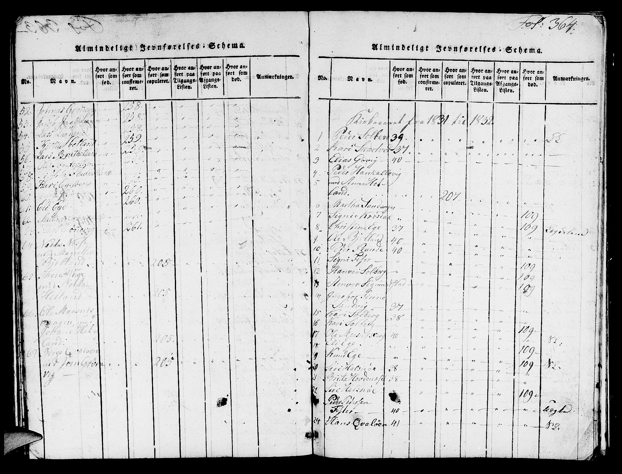 Hjelmeland sokneprestkontor, AV/SAST-A-101843/01/V/L0003: Parish register (copy) no. B 3, 1816-1841, p. 364