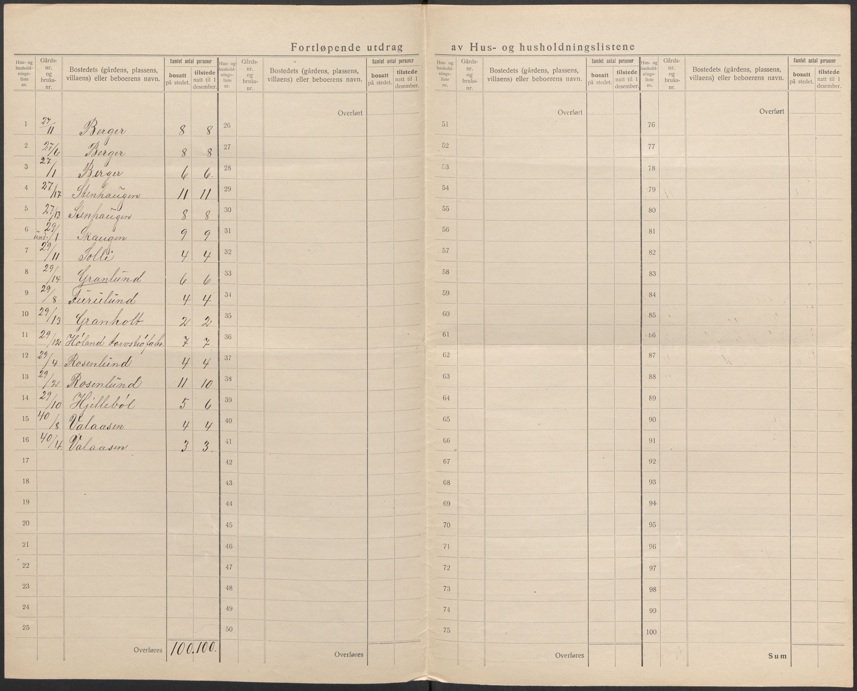 SAO, 1920 census for Høland, 1920, p. 35
