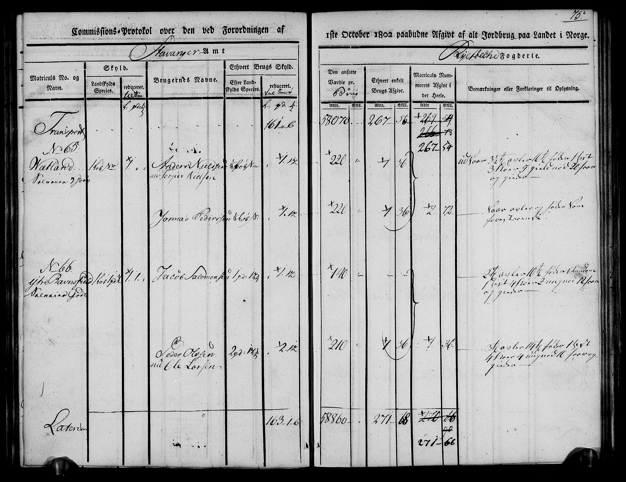 Rentekammeret inntil 1814, Realistisk ordnet avdeling, AV/RA-EA-4070/N/Ne/Nea/L0101: Ryfylke fogderi. Kommisjonsprotokoll for Jelsa, Hjelmeland og Årdal skipreider, 1803, p. 77