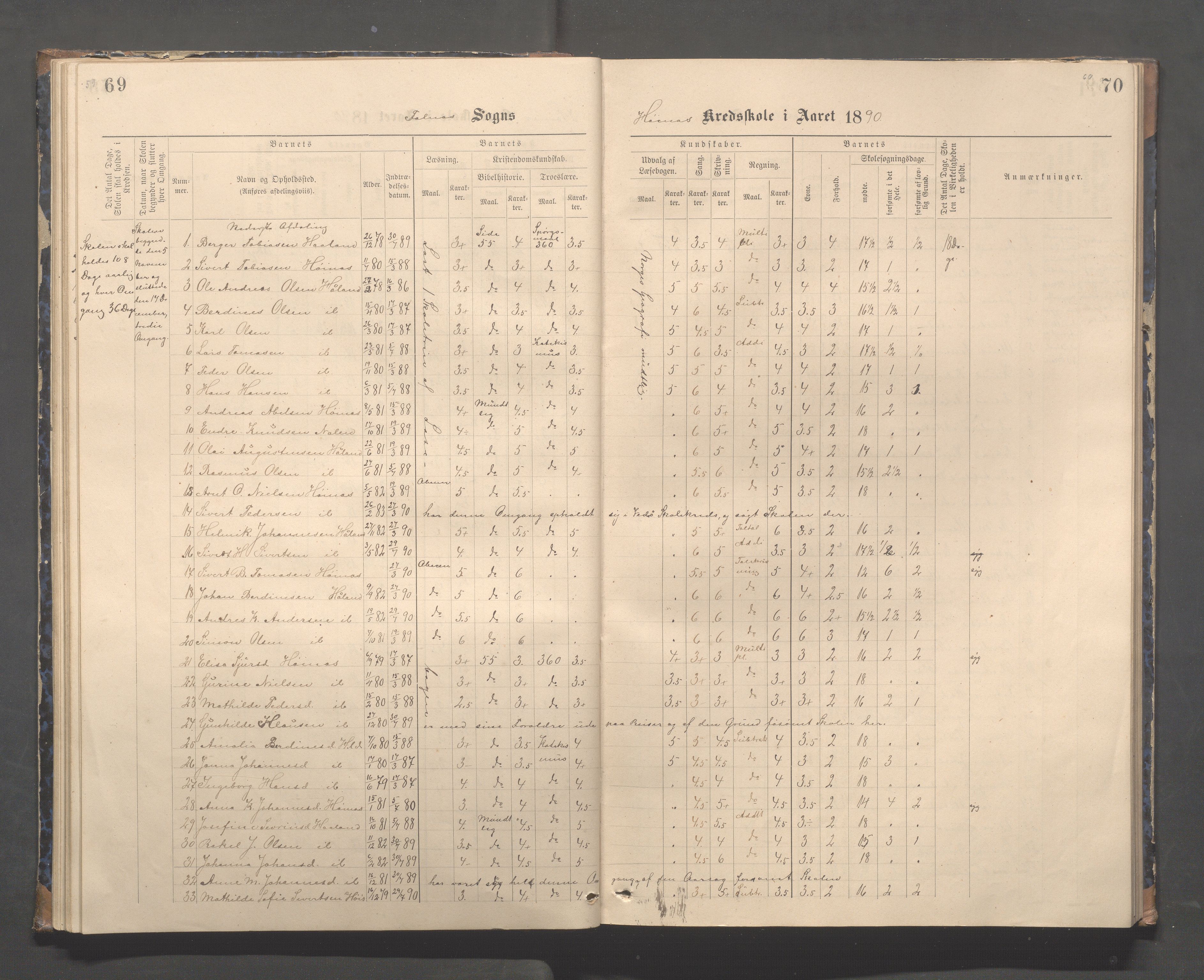 Skudenes kommune - Syre - Høynes skole, IKAR/A-307/H/L0005: Skoleprotokoll - Syre - Høynes, 1886-1898, p. 59-60