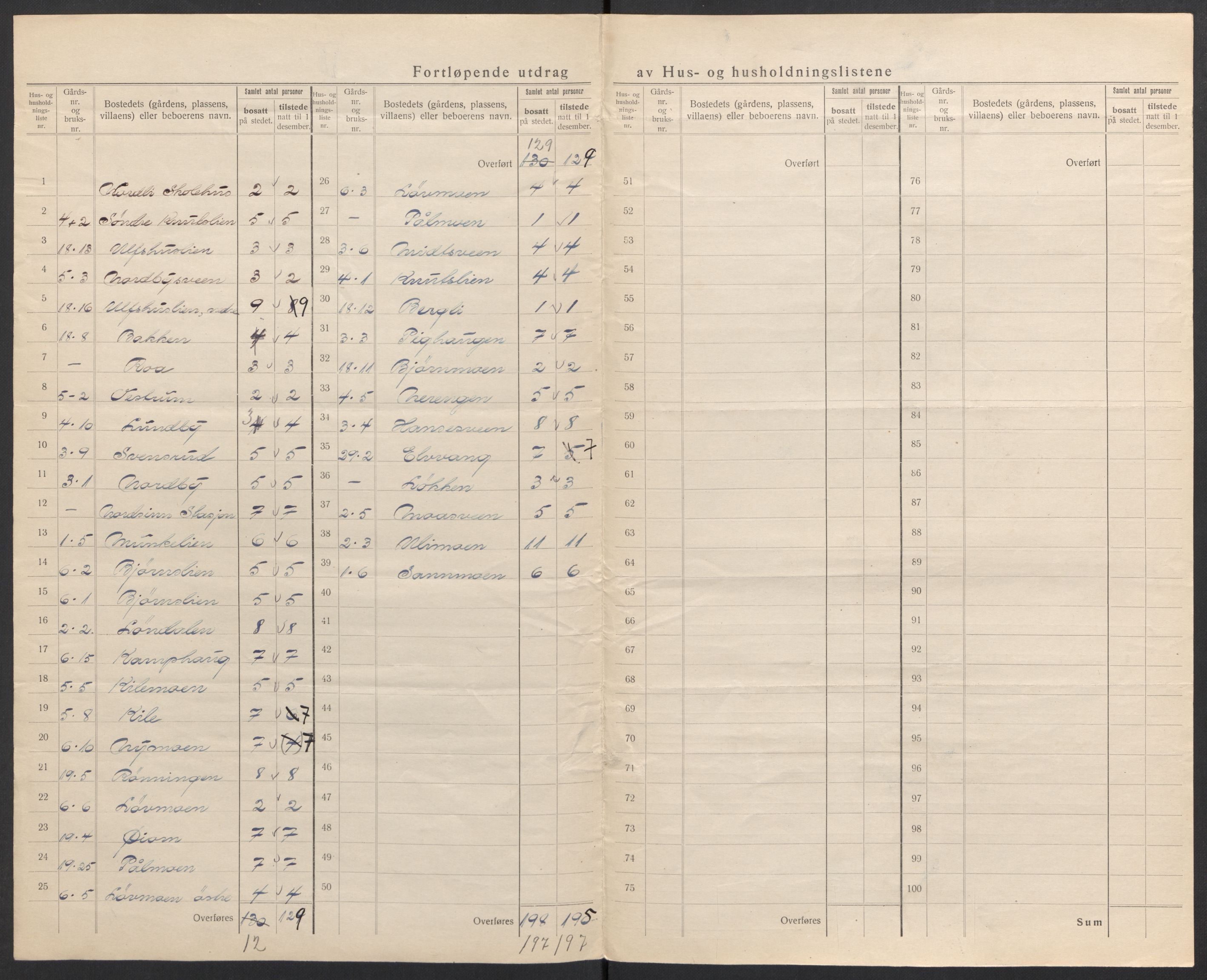 SAH, 1920 census for Nordre Land, 1920, p. 42