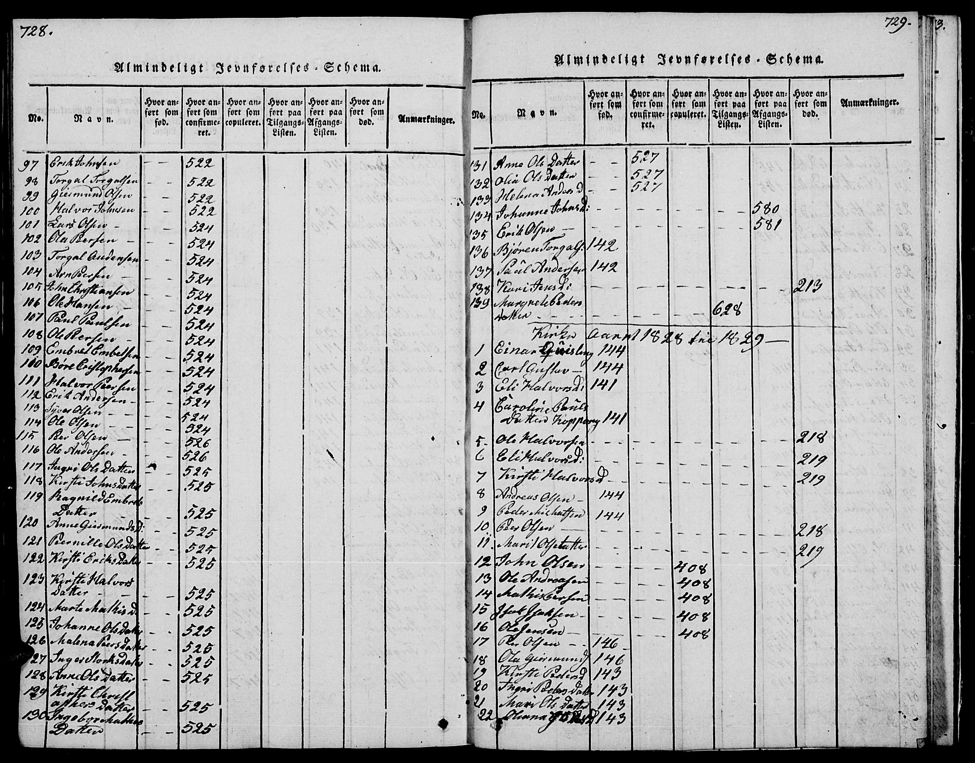 Trysil prestekontor, SAH/PREST-046/H/Ha/Hab/L0004: Parish register (copy) no. 4, 1814-1841, p. 728-729