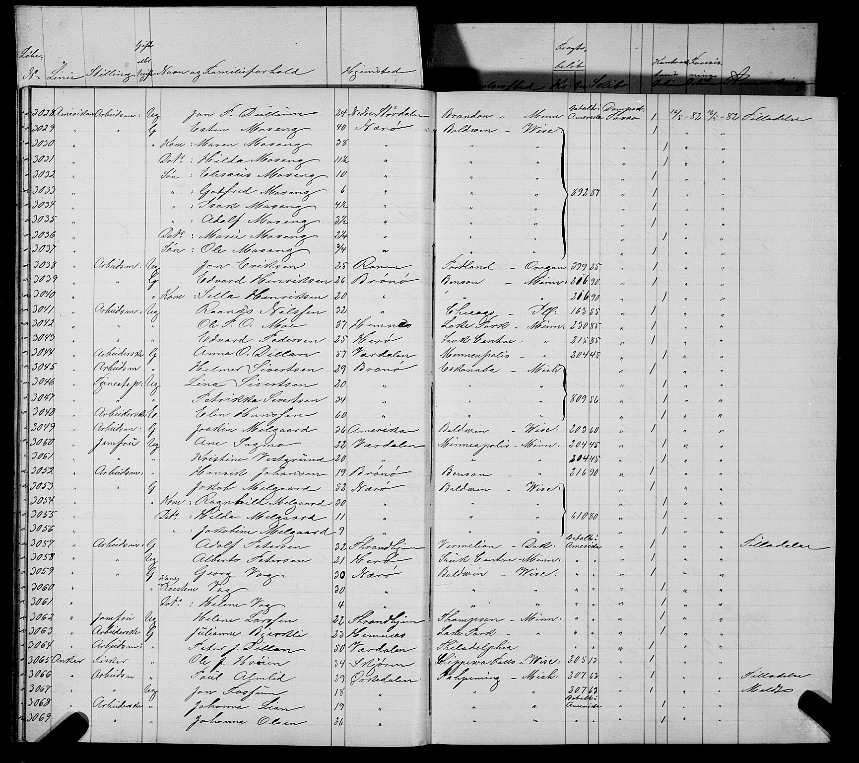 Trondheim politikammer, AV/SAT-A-1887/1/32/L0006: Emigrantprotokoll VI, 1882-1885